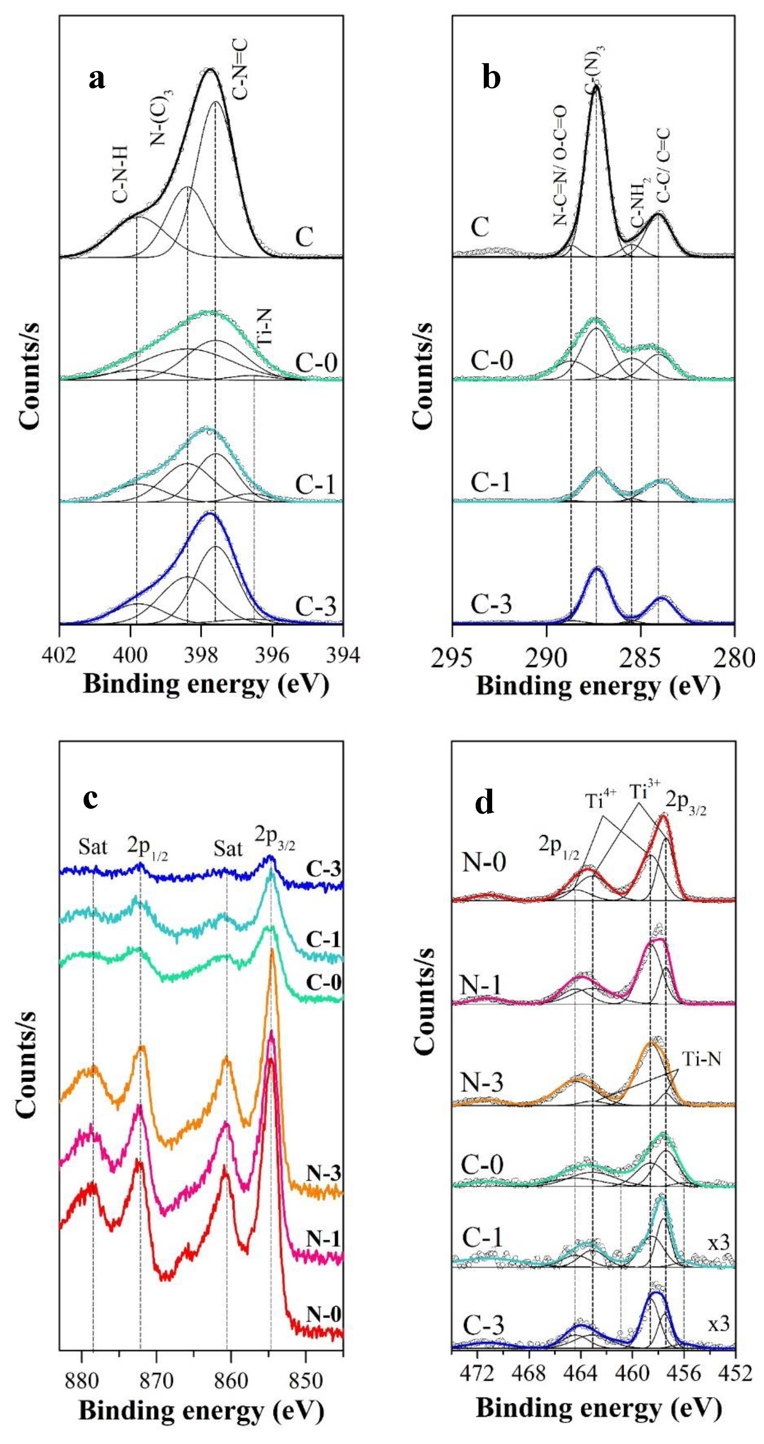 Catalysts 10 01332 g003