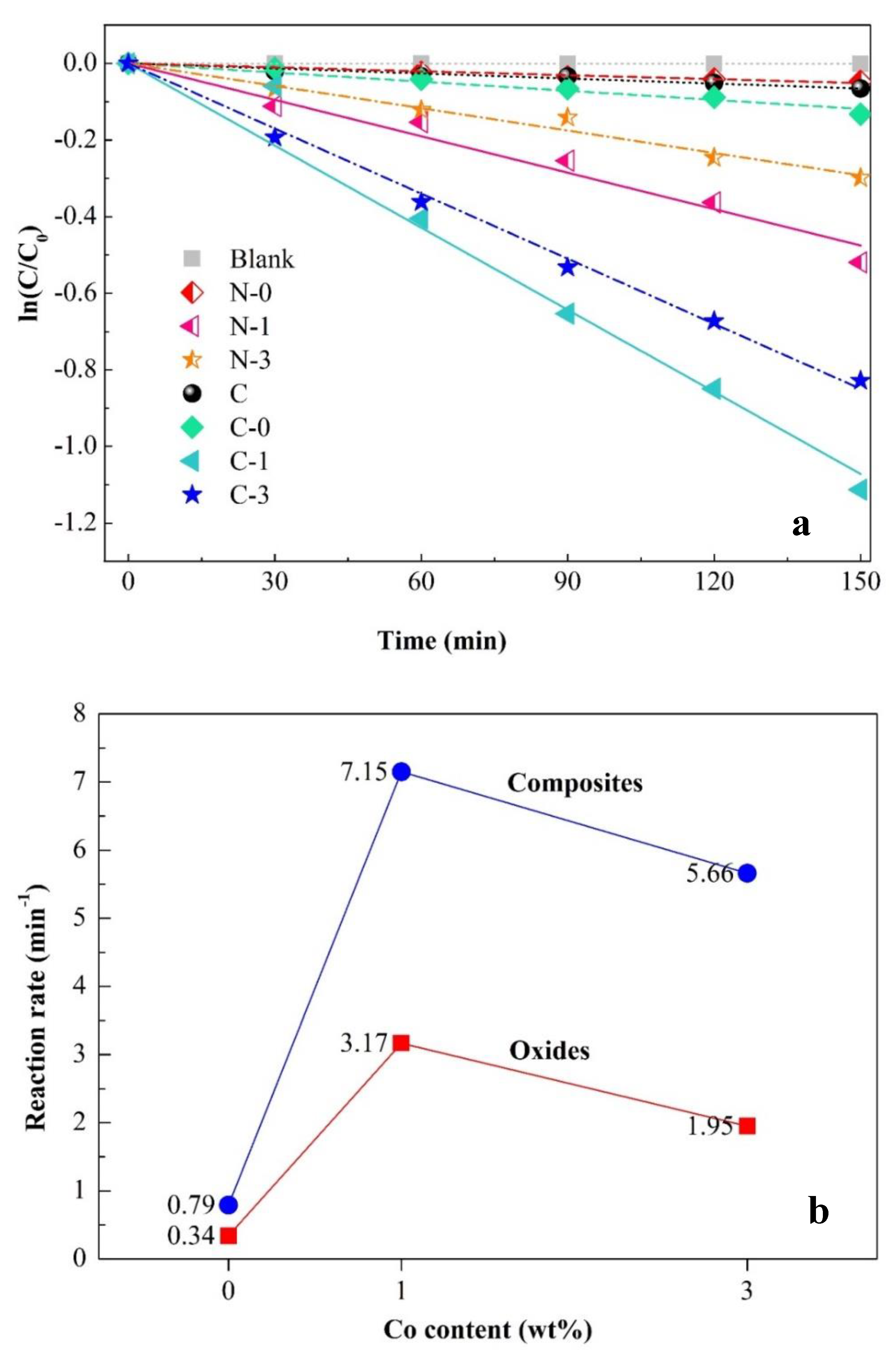 Catalysts 10 01332 g006
