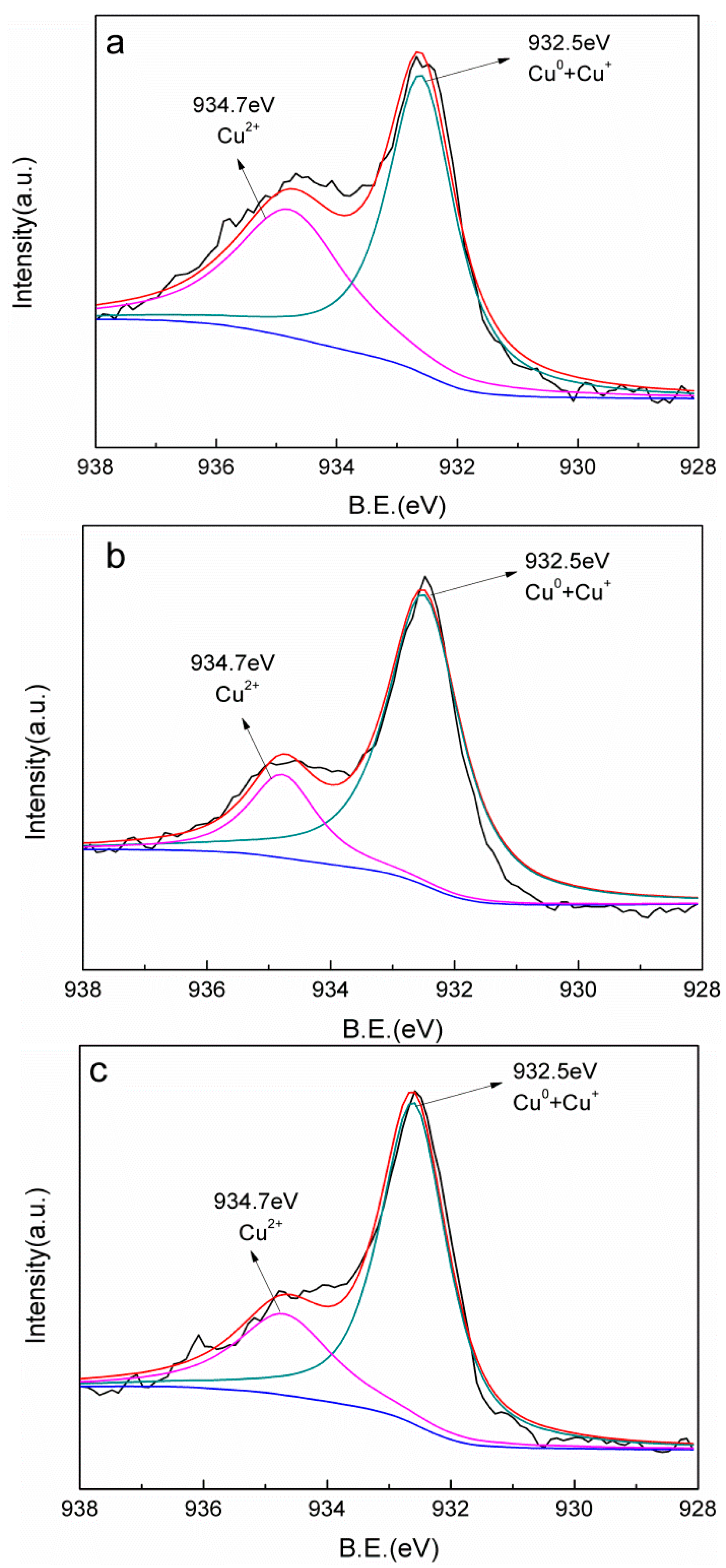 Catalysts 10 01333 g003 Catalysts 10 01333 g003