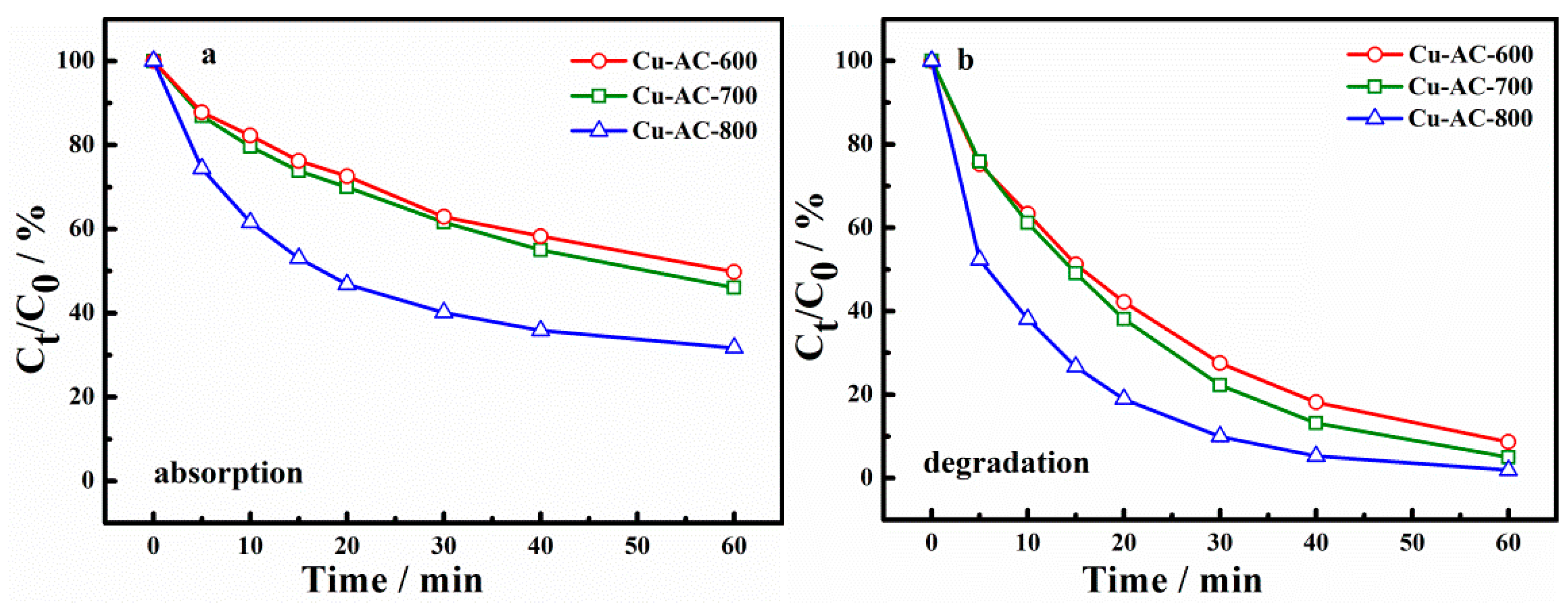 Catalysts 10 01333 g004 Catalysts 10 01333 g004