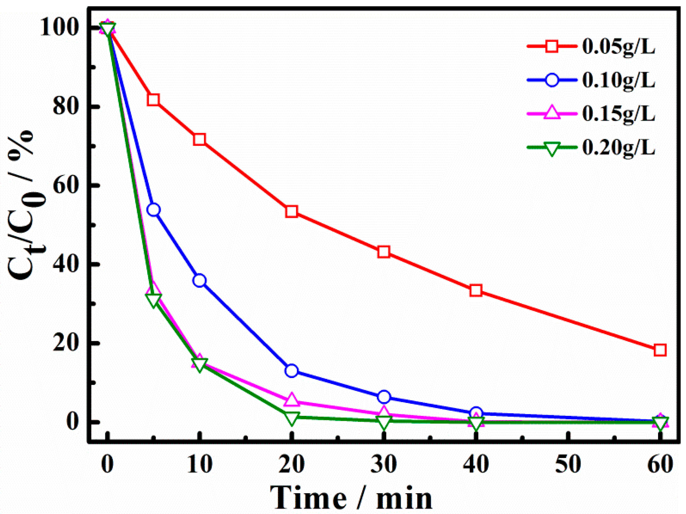 Catalysts 10 01333 g005 Catalysts 10 01333 g005