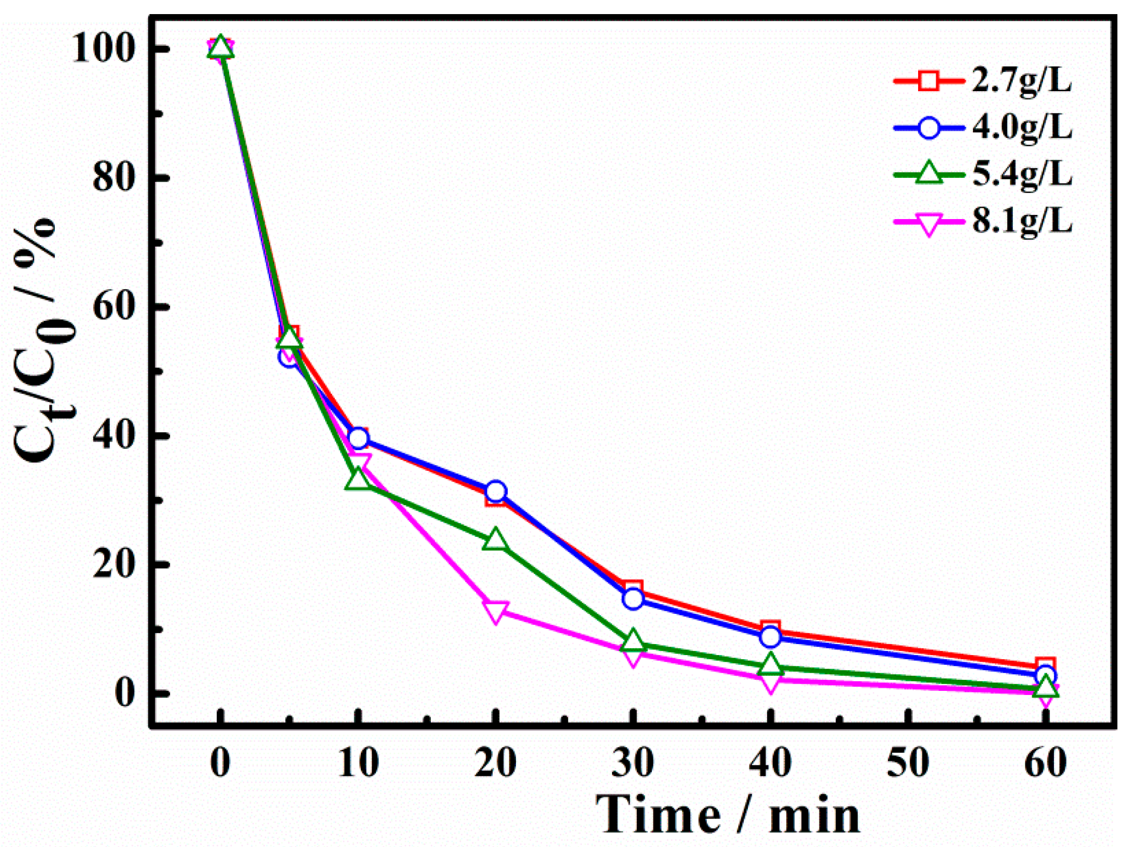Catalysts 10 01333 g006 Catalysts 10 01333 g006