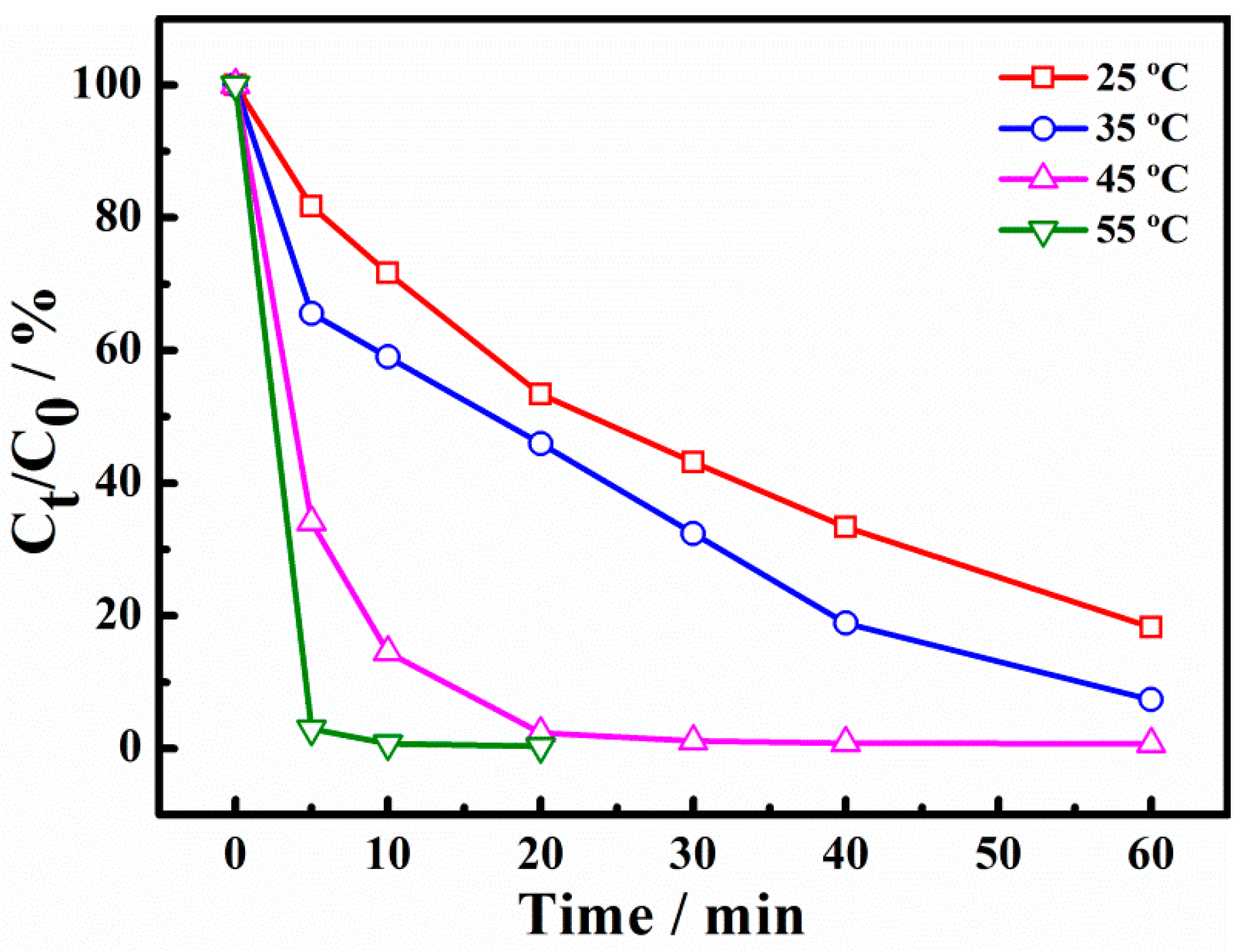 Catalysts 10 01333 g007 Catalysts 10 01333 g007