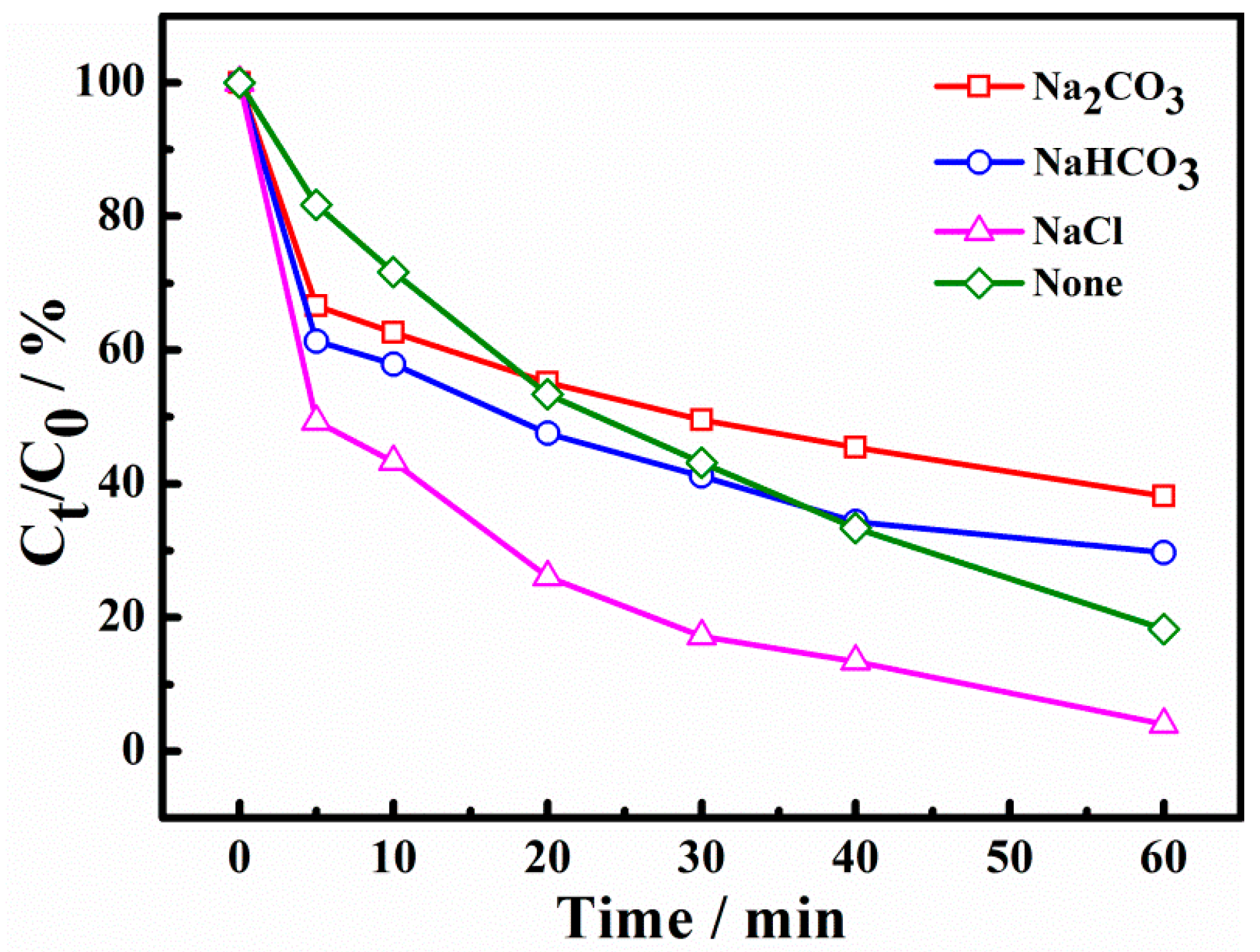 Catalysts 10 01333 g008 Catalysts 10 01333 g008