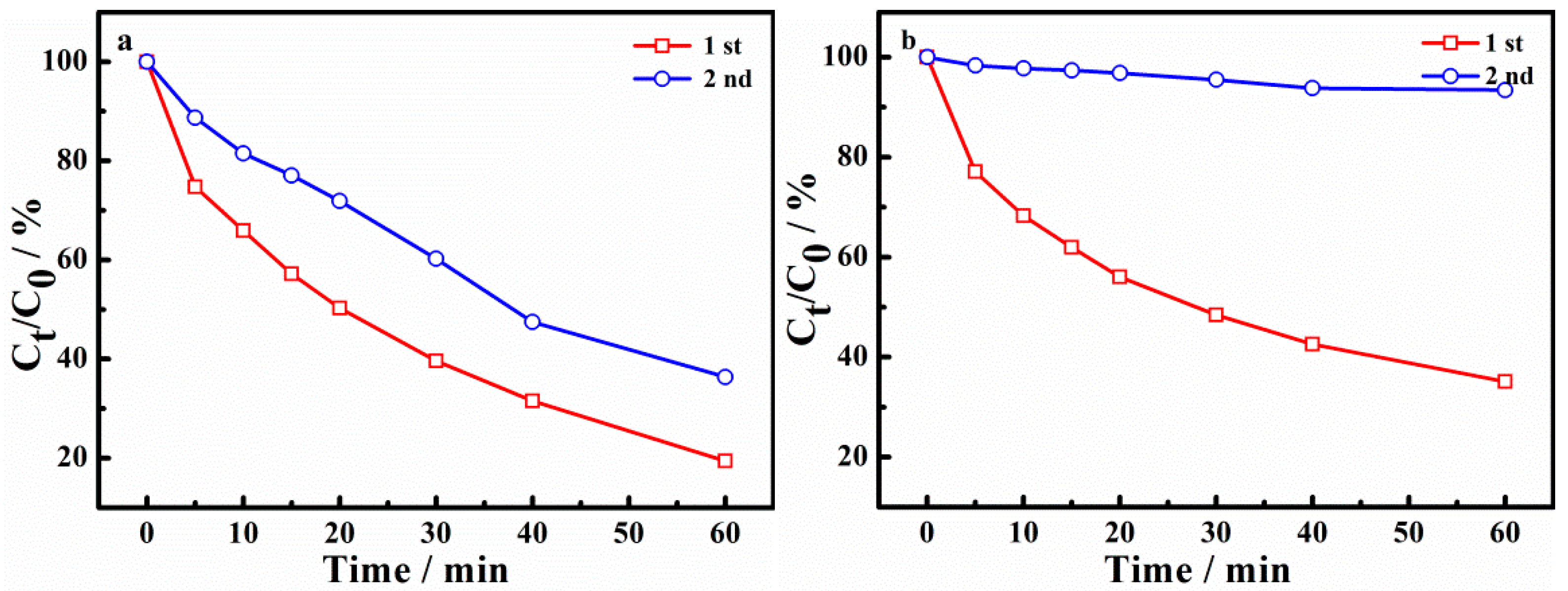 Catalysts 10 01333 g009 Catalysts 10 01333 g009