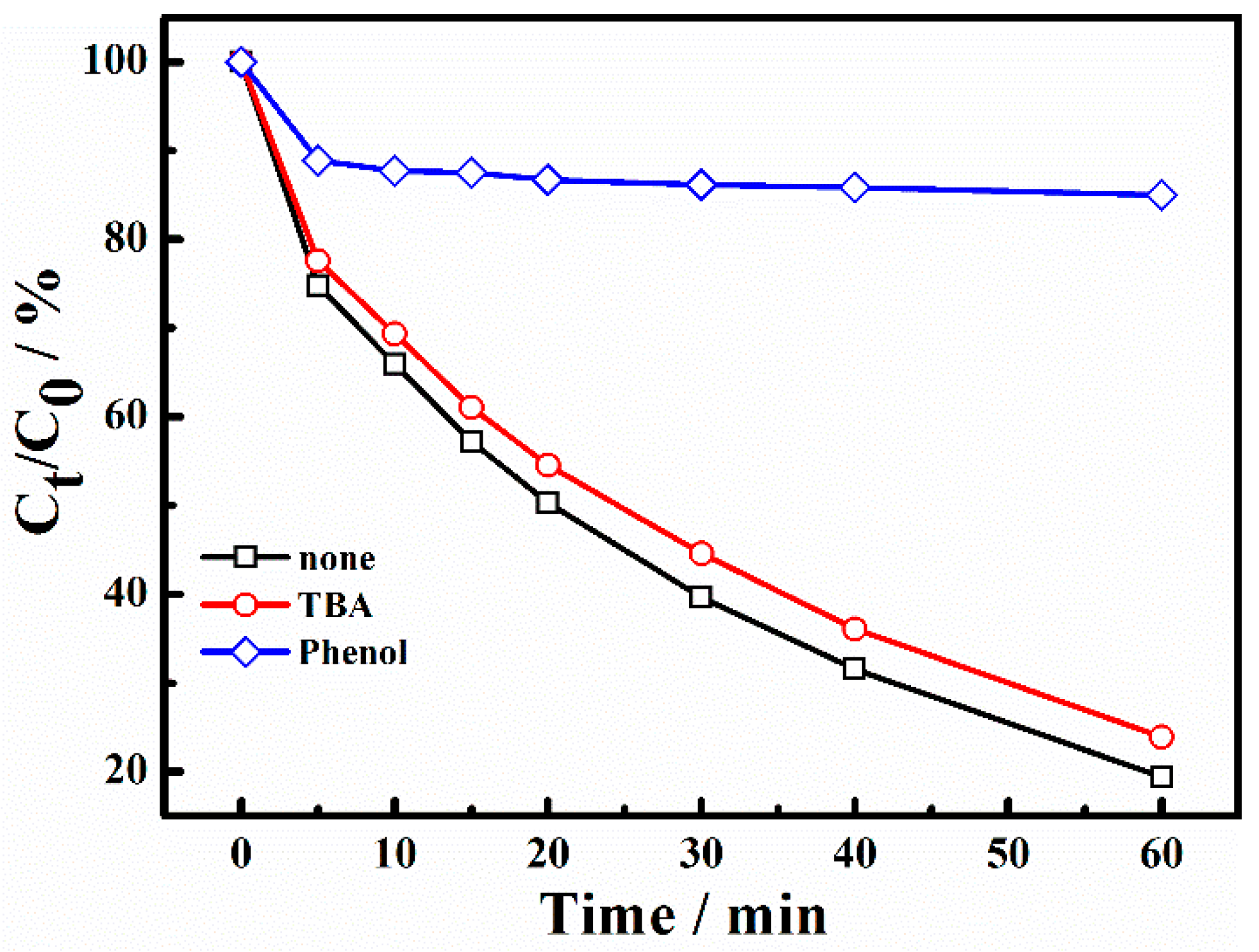 Catalysts 10 01333 g010 Catalysts 10 01333 g010