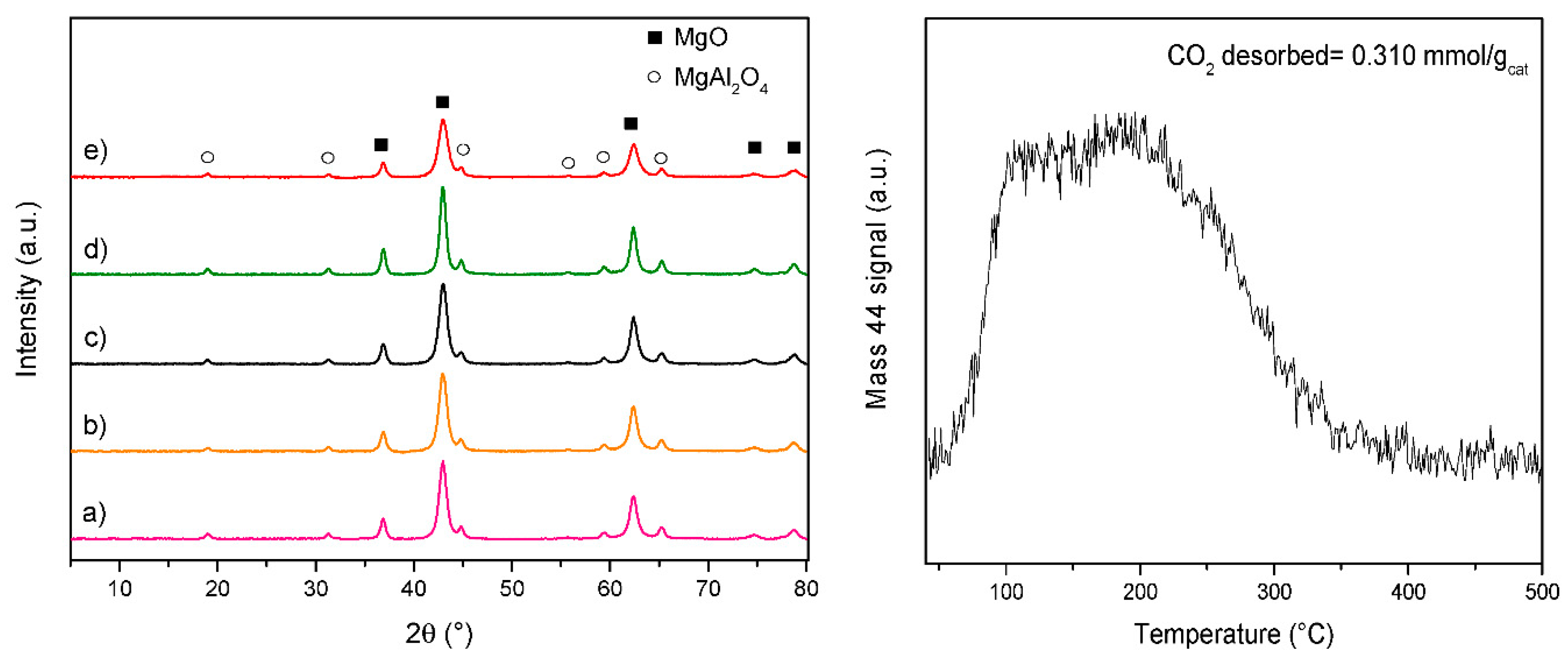 Catalysts 10 01345 g001