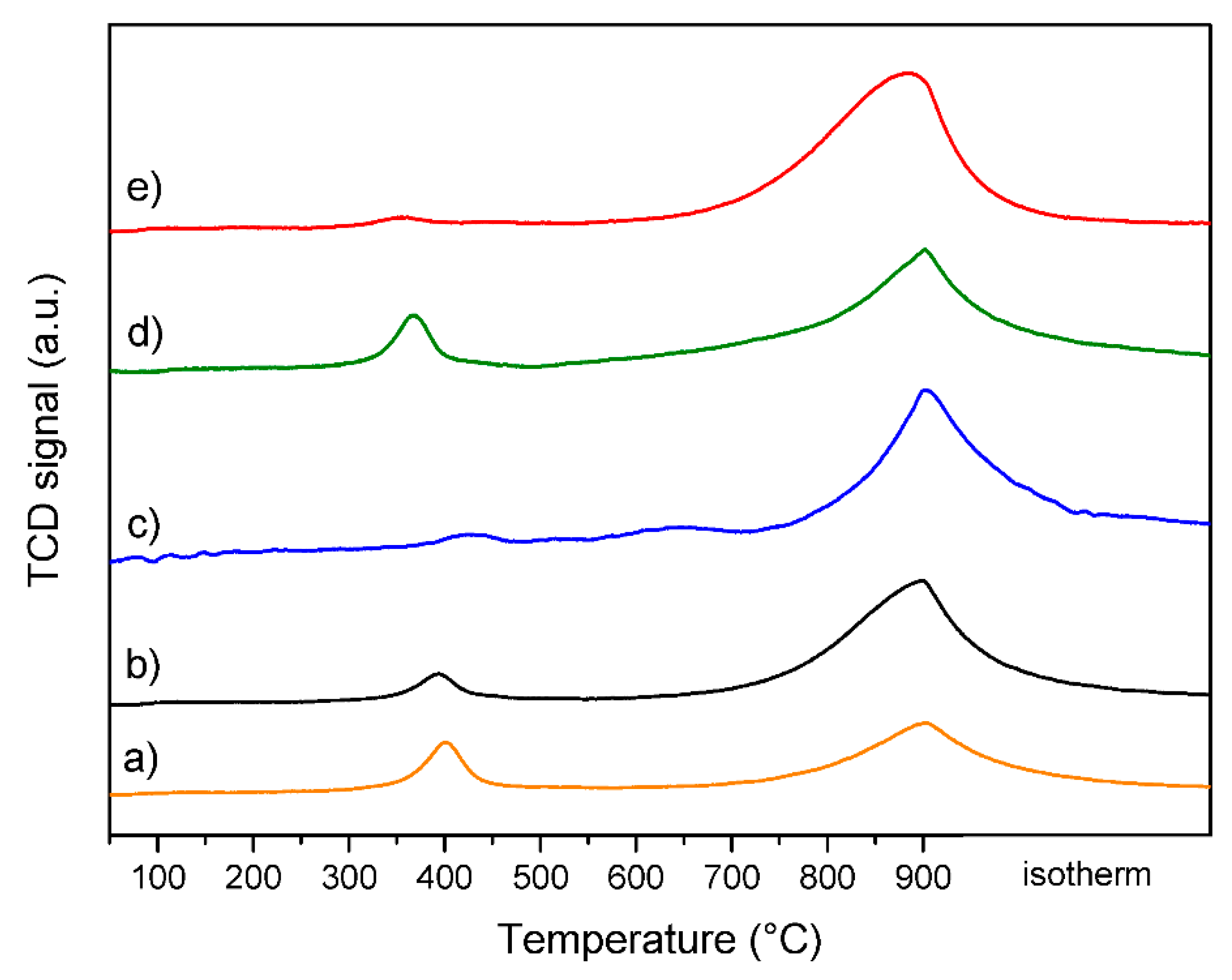 Catalysts 10 01345 g003