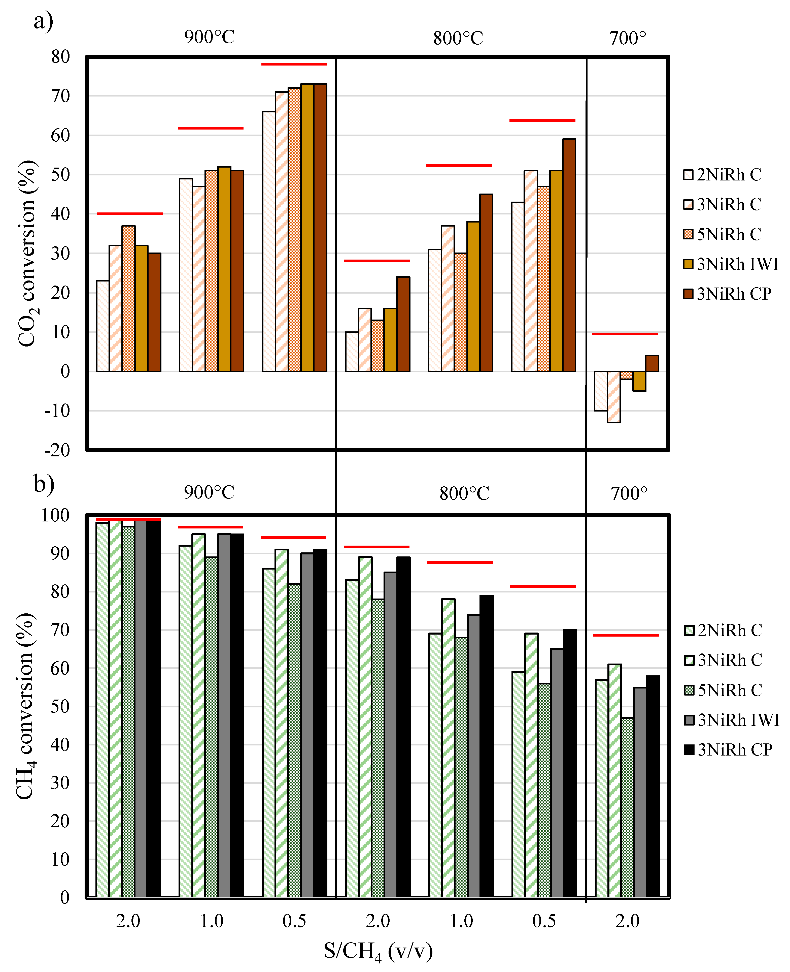 Catalysts 10 01345 g005