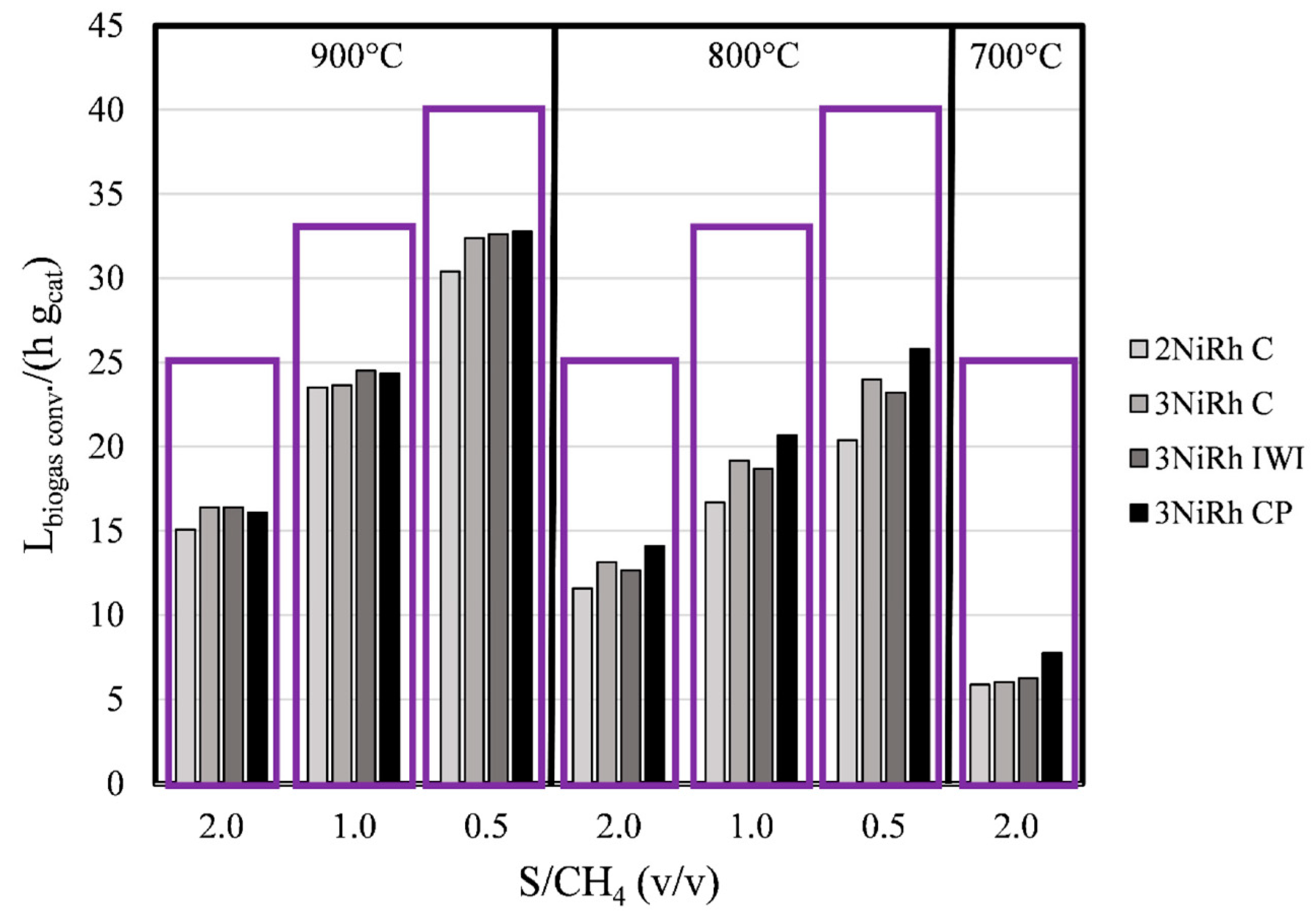 Catalysts 10 01345 g006