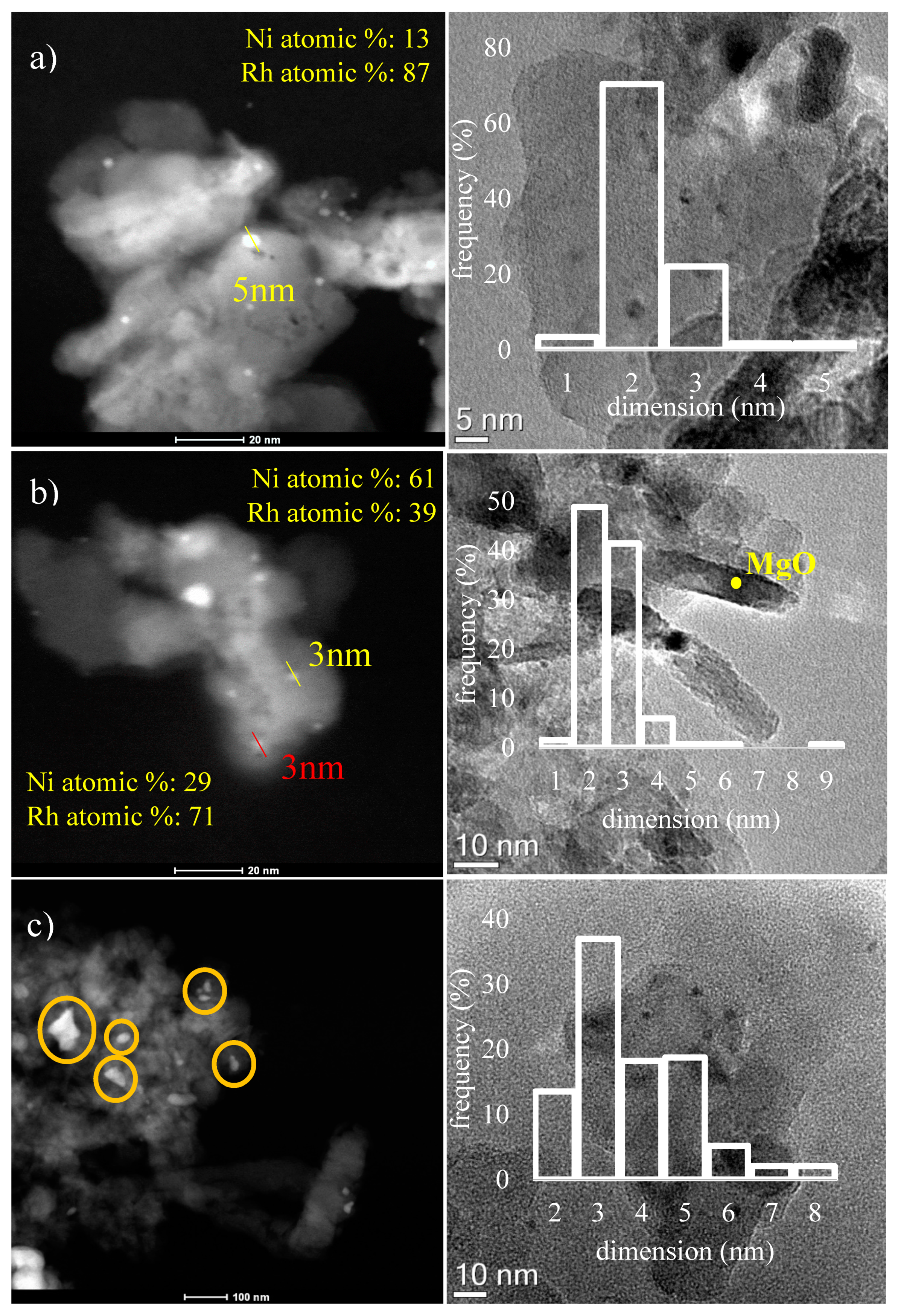 Catalysts 10 01345 g007
