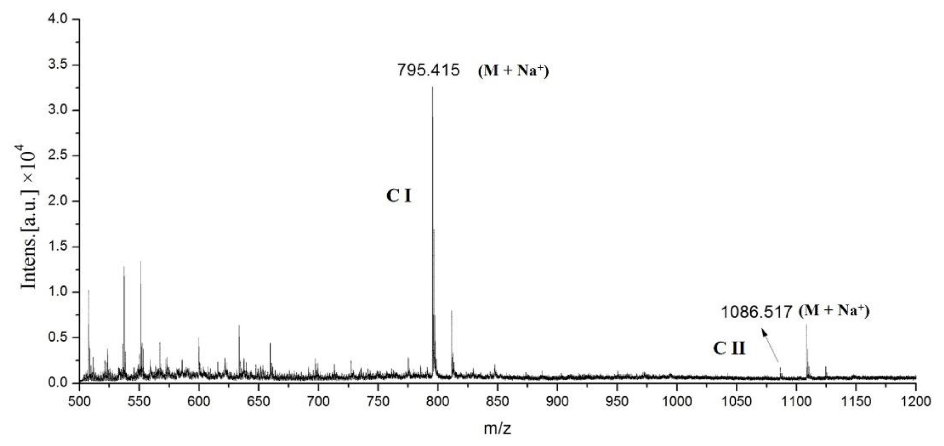 Catalysts 10 01347 g003 Catalysts 10 01347 g003