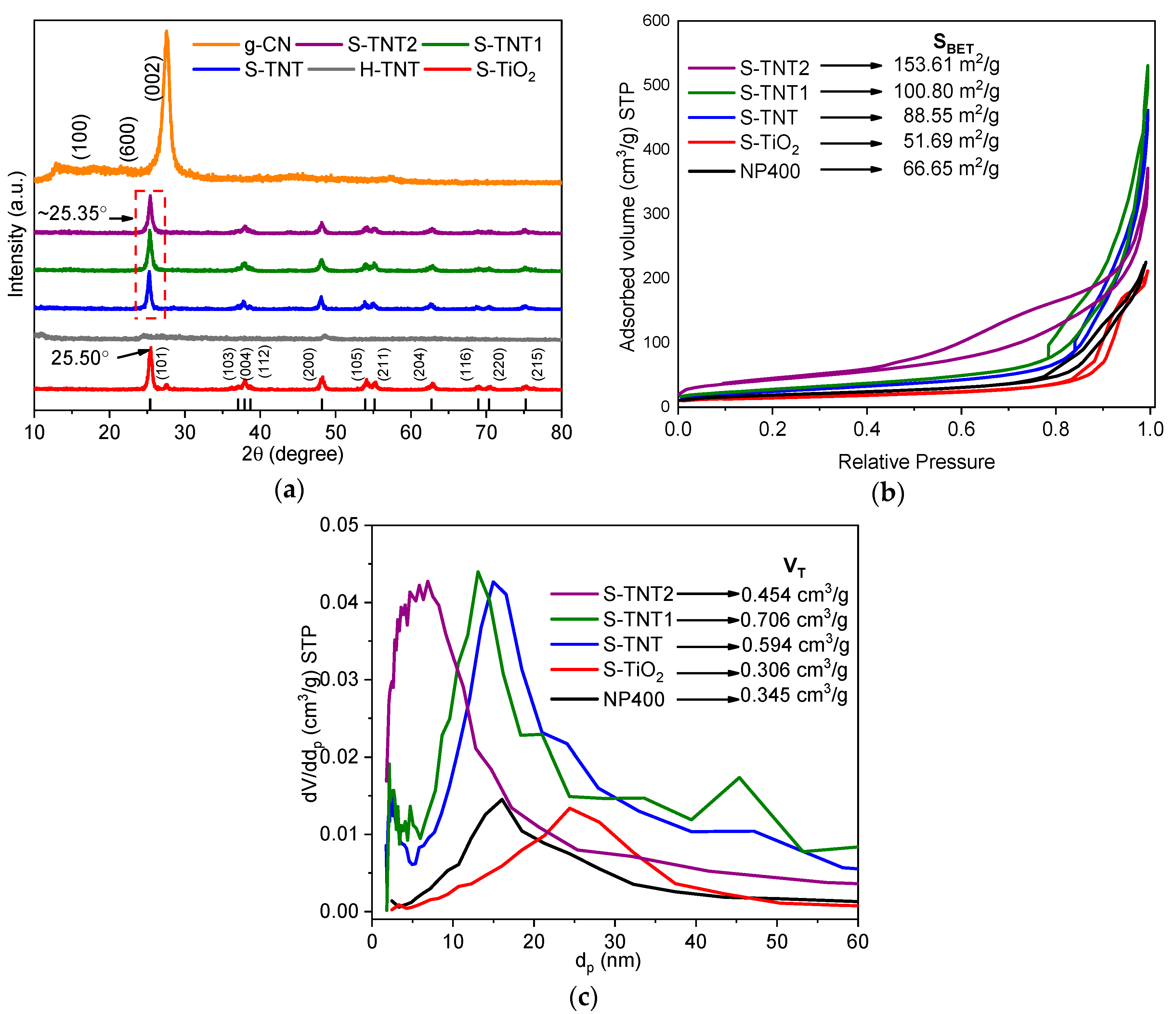 Catalysts 10 01350 g001 Catalysts 10 01350 g001