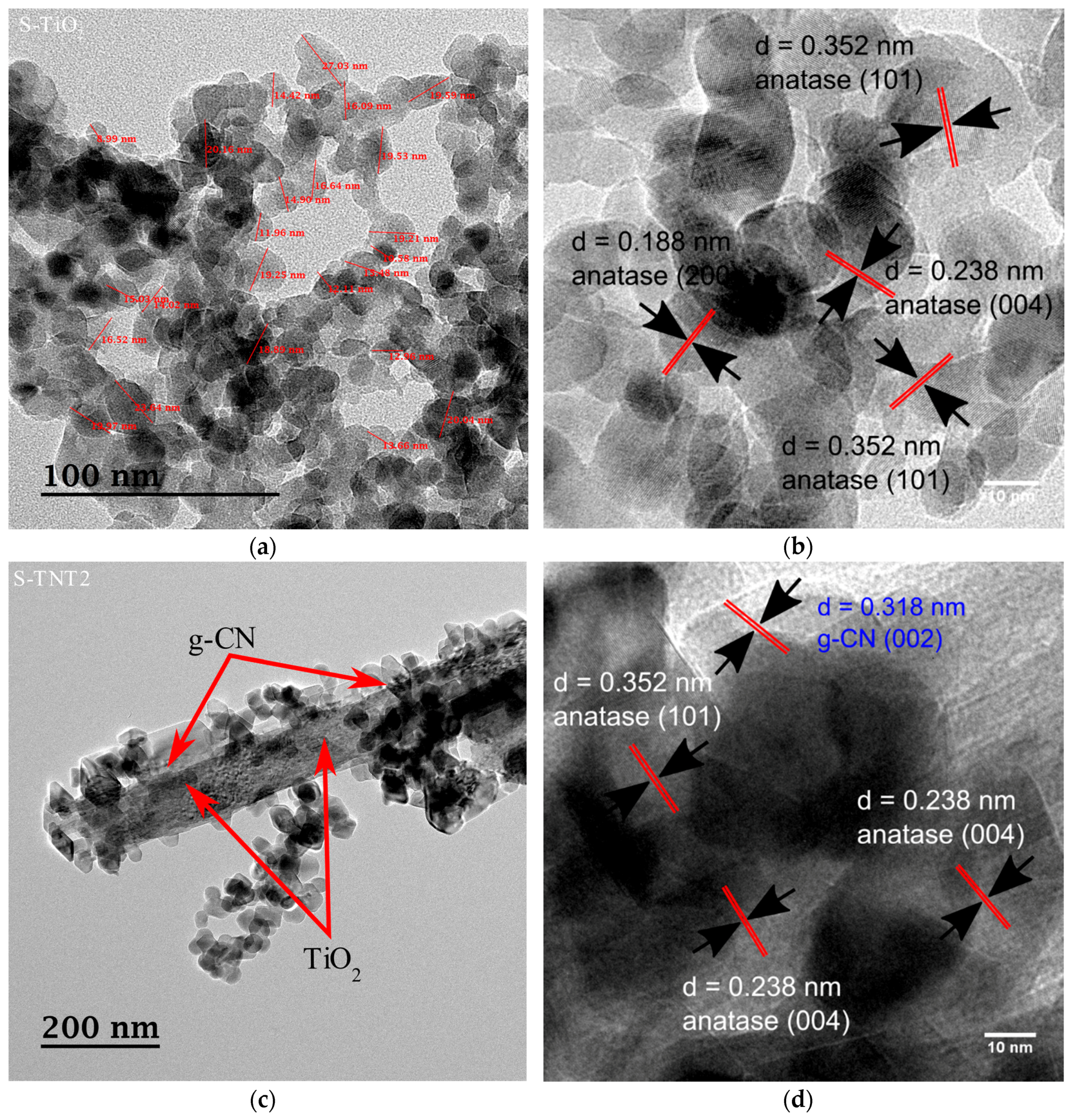 Catalysts 10 01350 g003 Catalysts 10 01350 g003