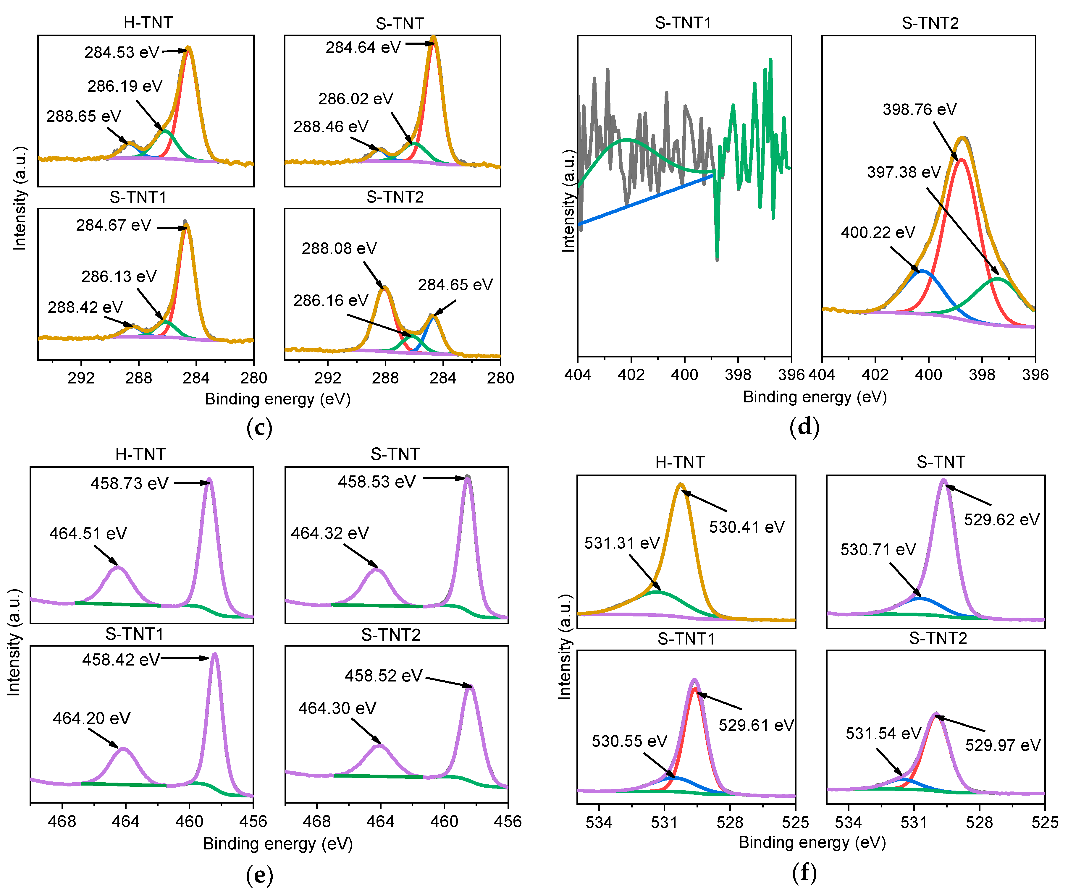 Catalysts 10 01350 g004b Catalysts 10 01350 g004b