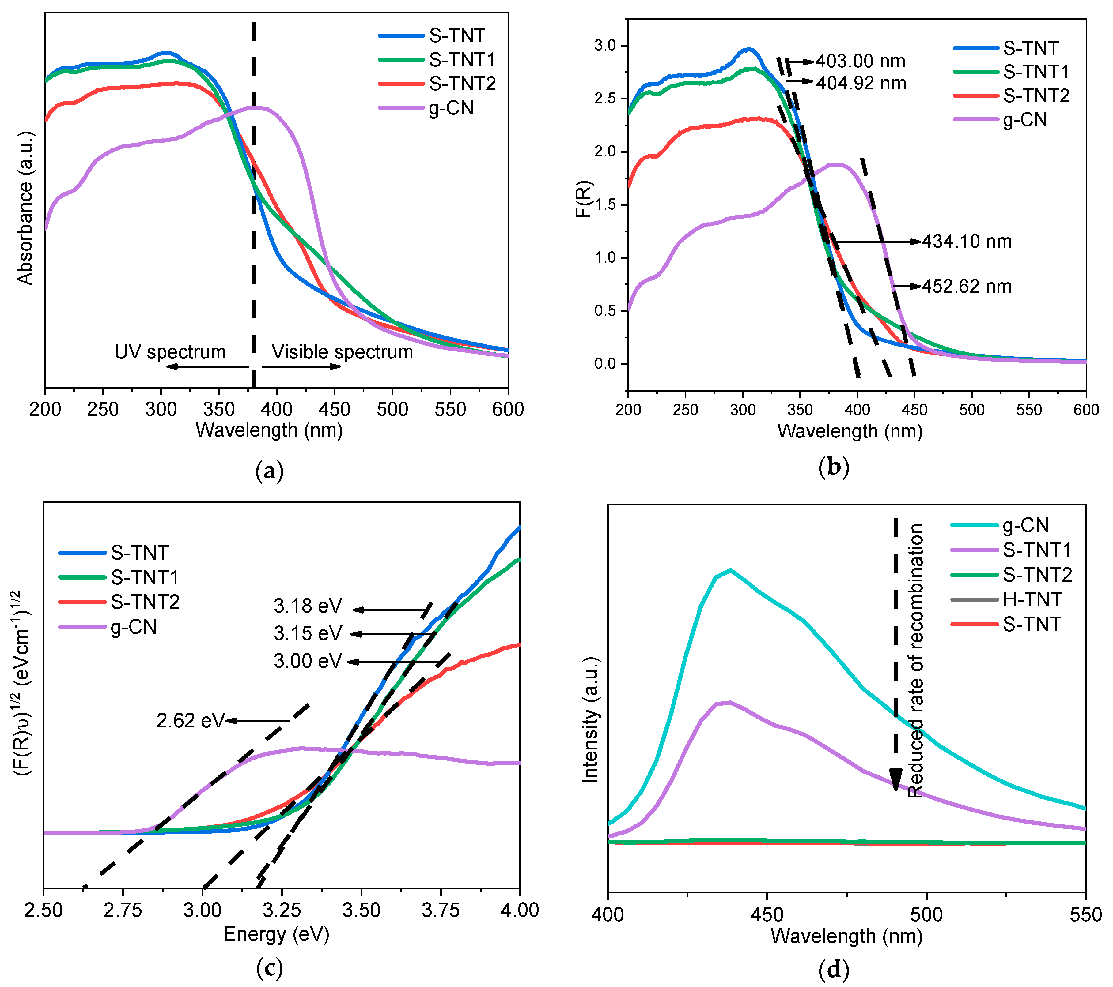Catalysts 10 01350 g005 Catalysts 10 01350 g005