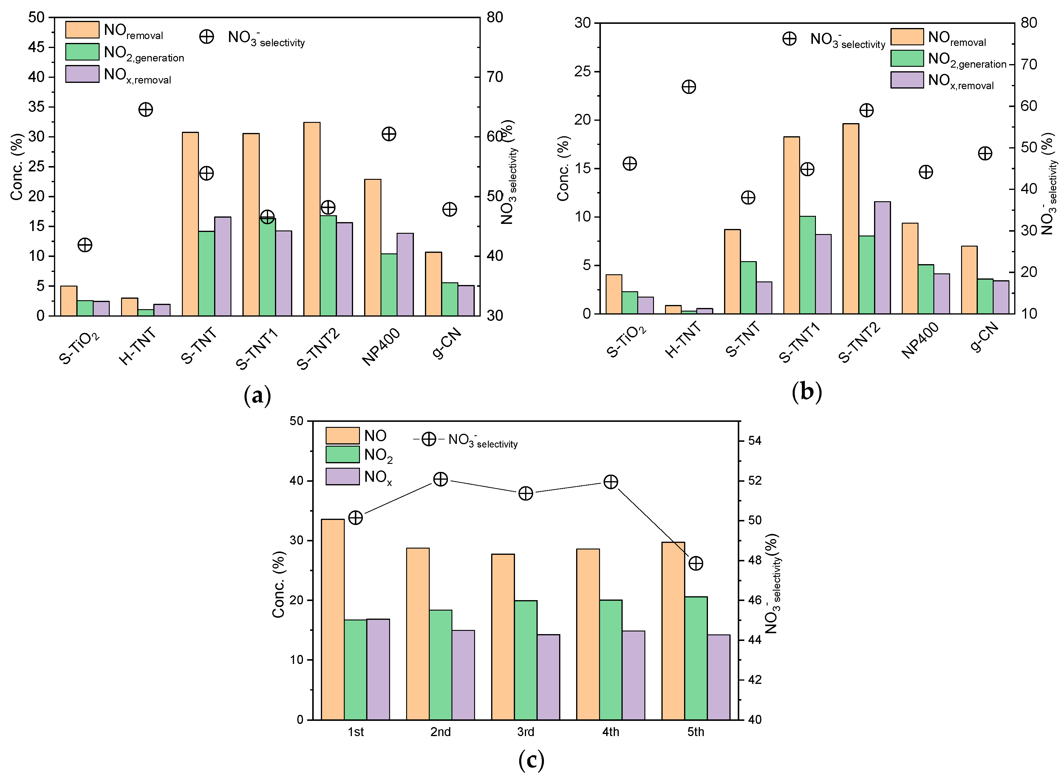 Catalysts 10 01350 g006 Catalysts 10 01350 g006