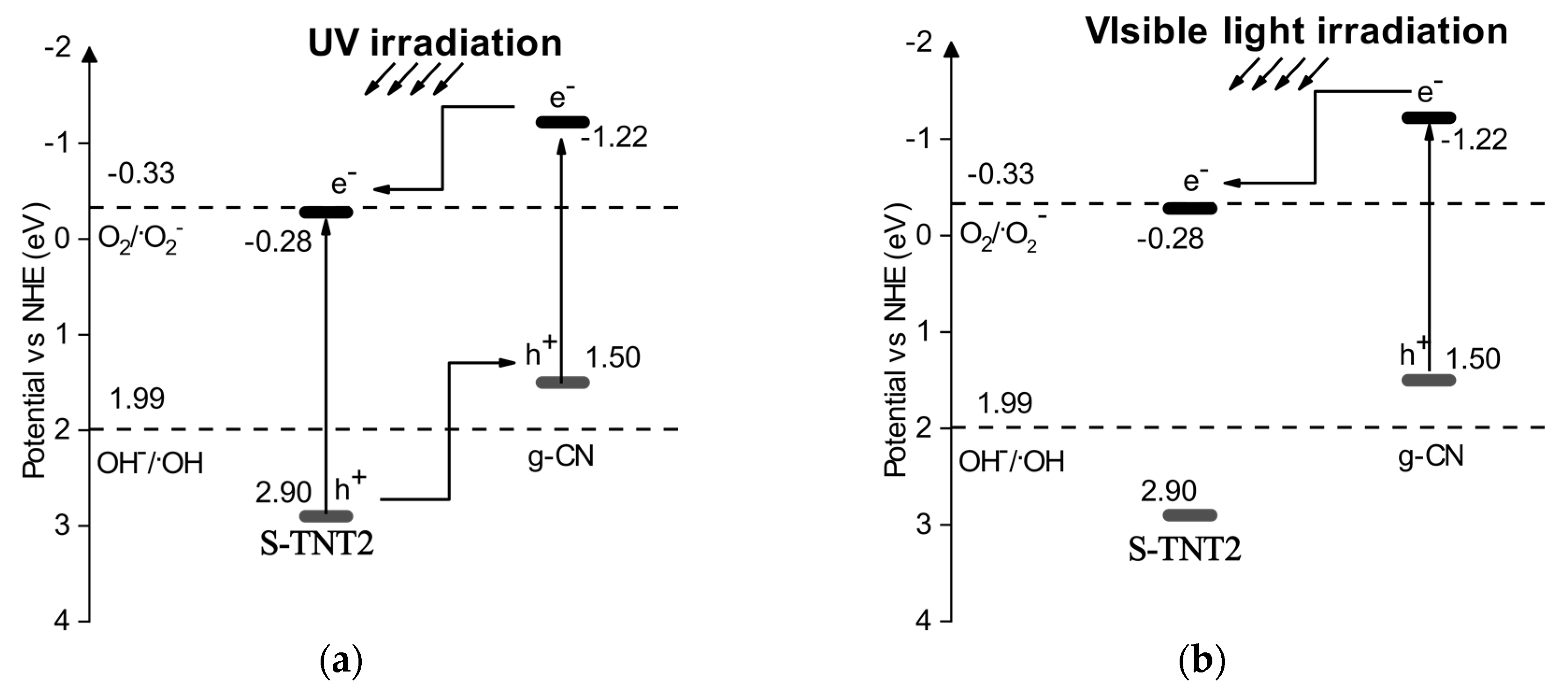 Catalysts 10 01350 g007 Catalysts 10 01350 g007