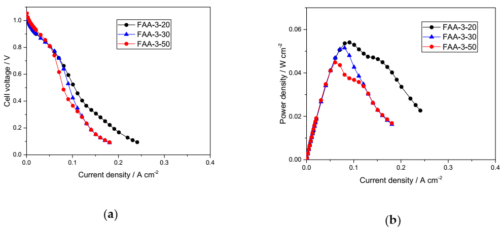 Catalysts 10 01353 g001 Catalysts 10 01353 g001