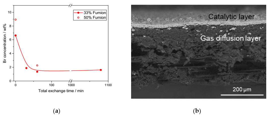 Catalysts 10 01353 g003 Catalysts 10 01353 g003