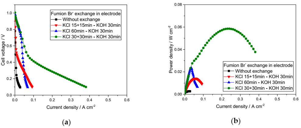 Catalysts 10 01353 g004 Catalysts 10 01353 g004