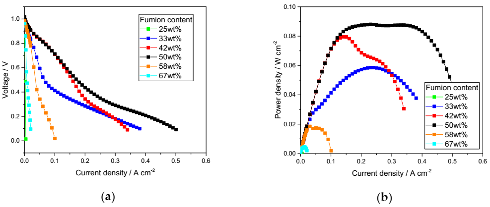 Catalysts 10 01353 g006 Catalysts 10 01353 g006