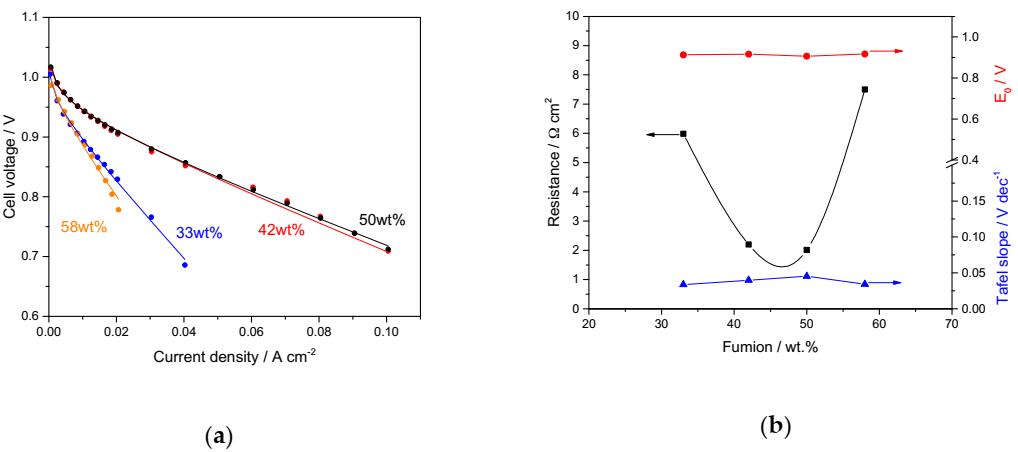 Catalysts 10 01353 g008 Catalysts 10 01353 g008