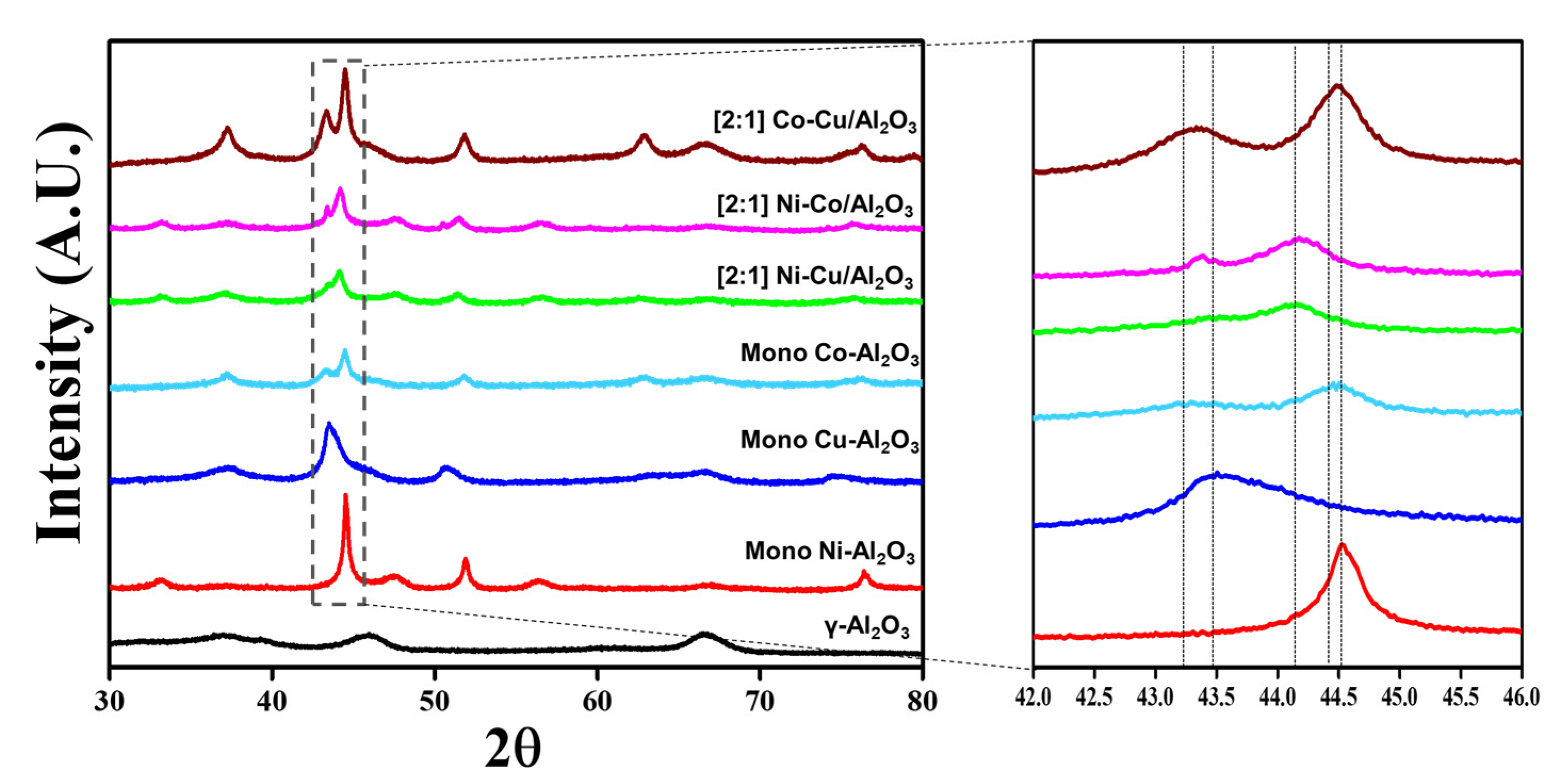 Catalysts 10 01354 g002