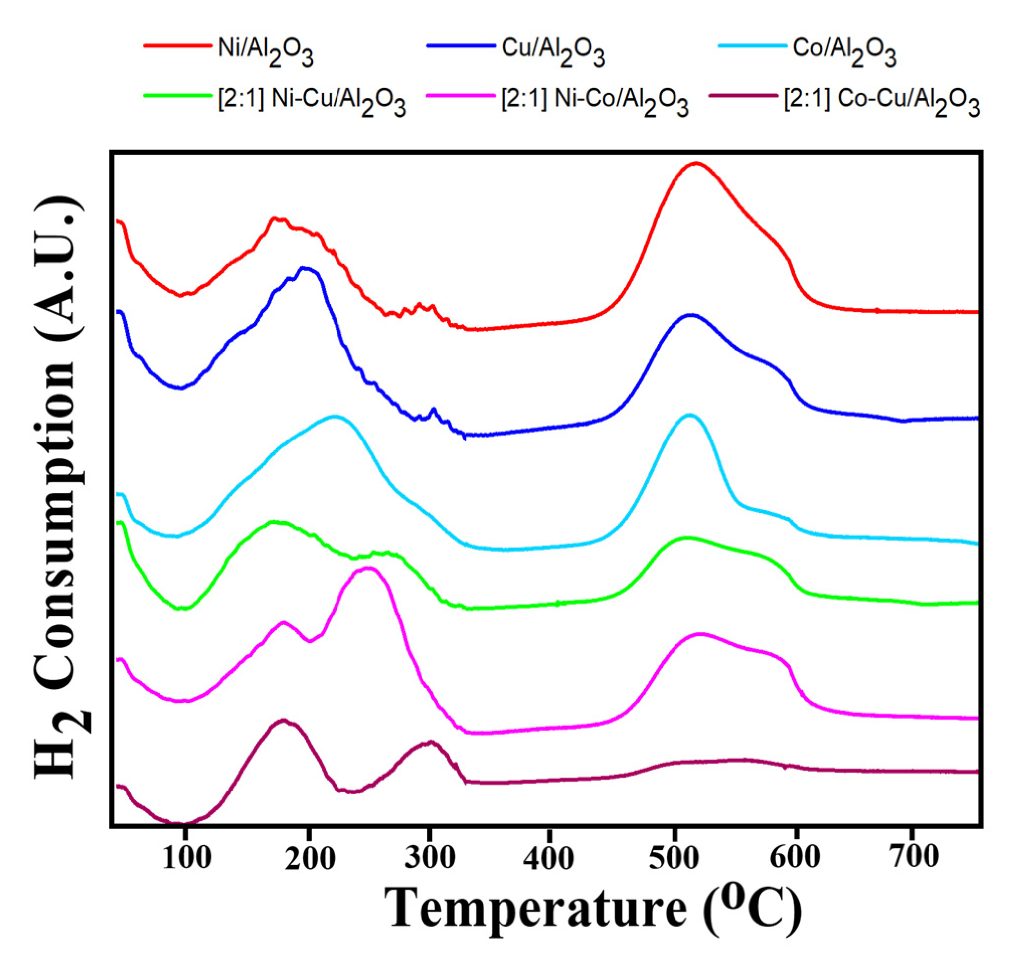 Catalysts 10 01354 g003