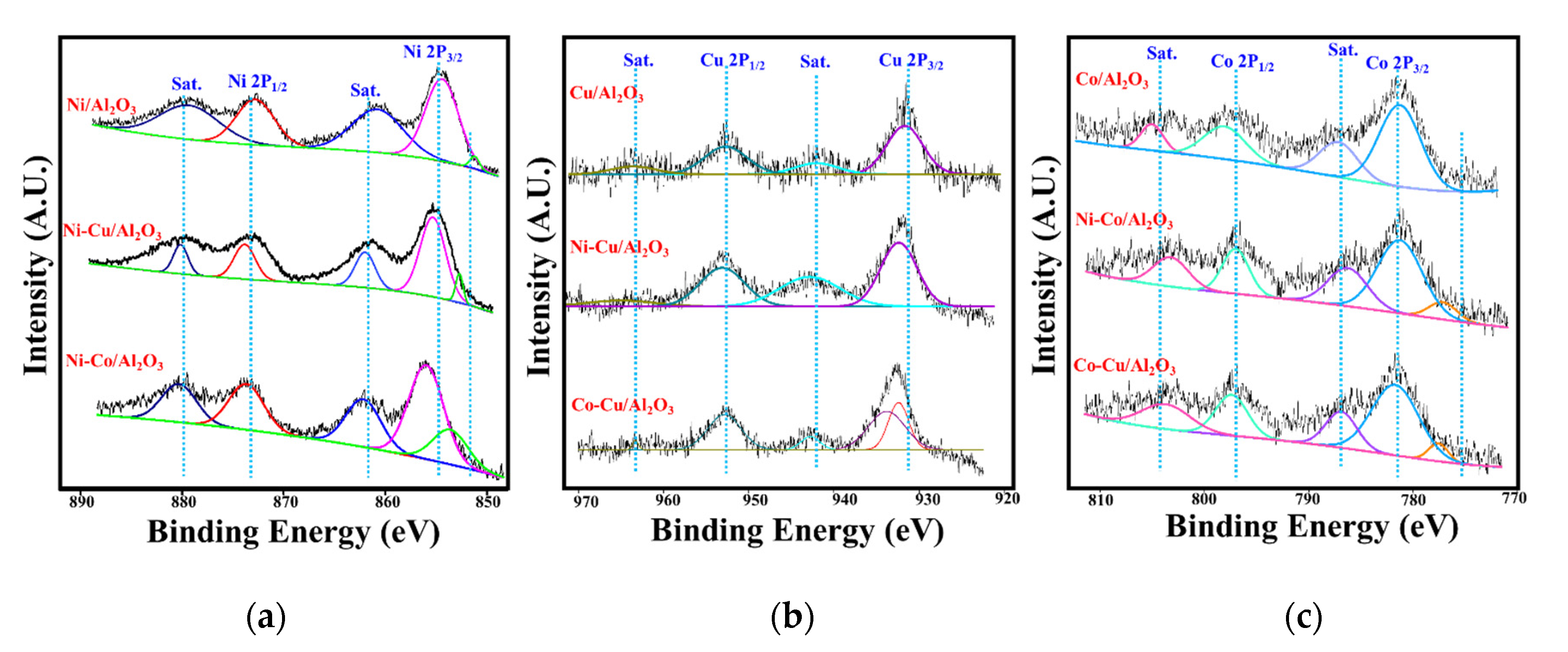Catalysts 10 01354 g006