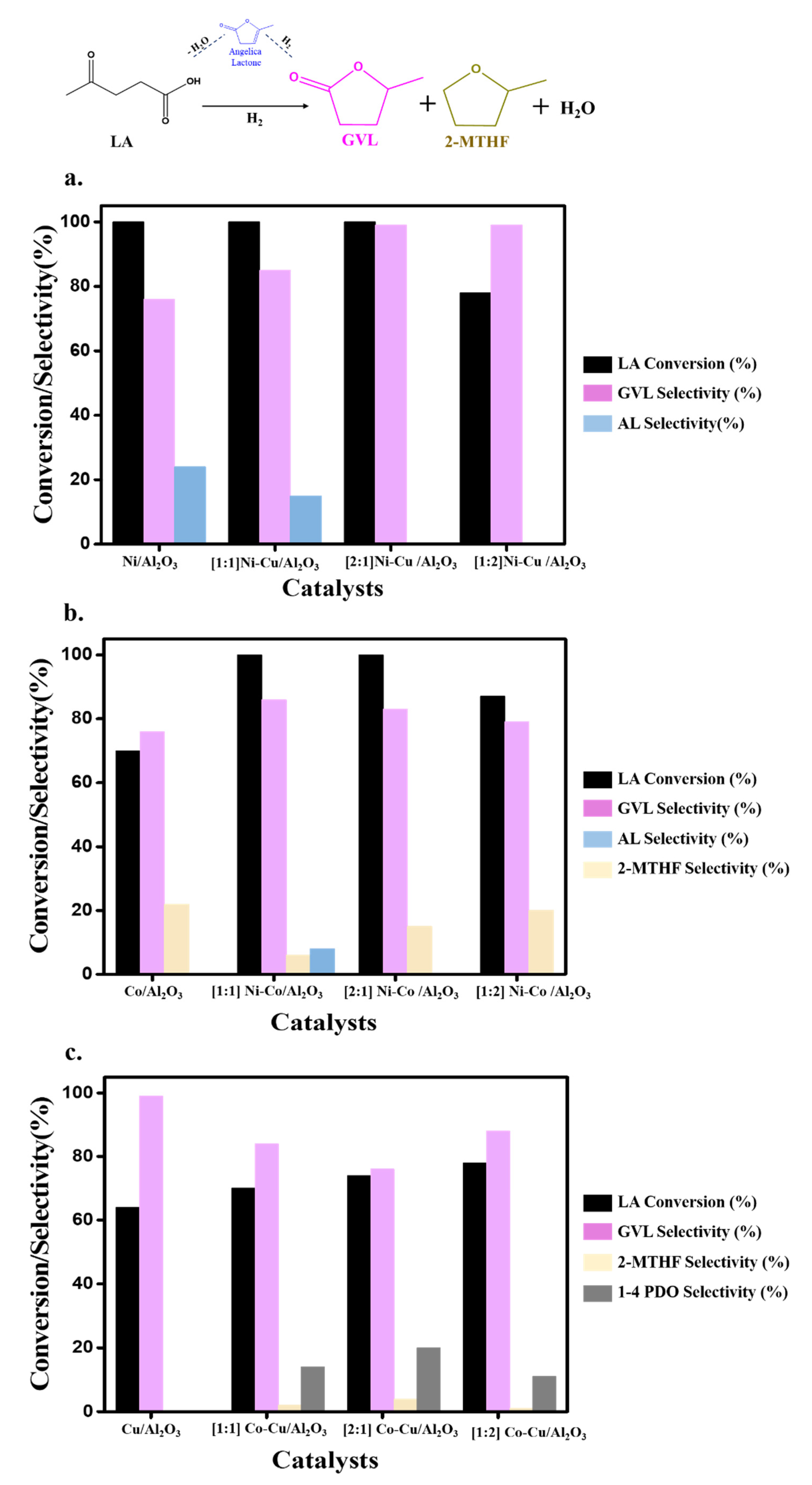 Catalysts 10 01354 g008