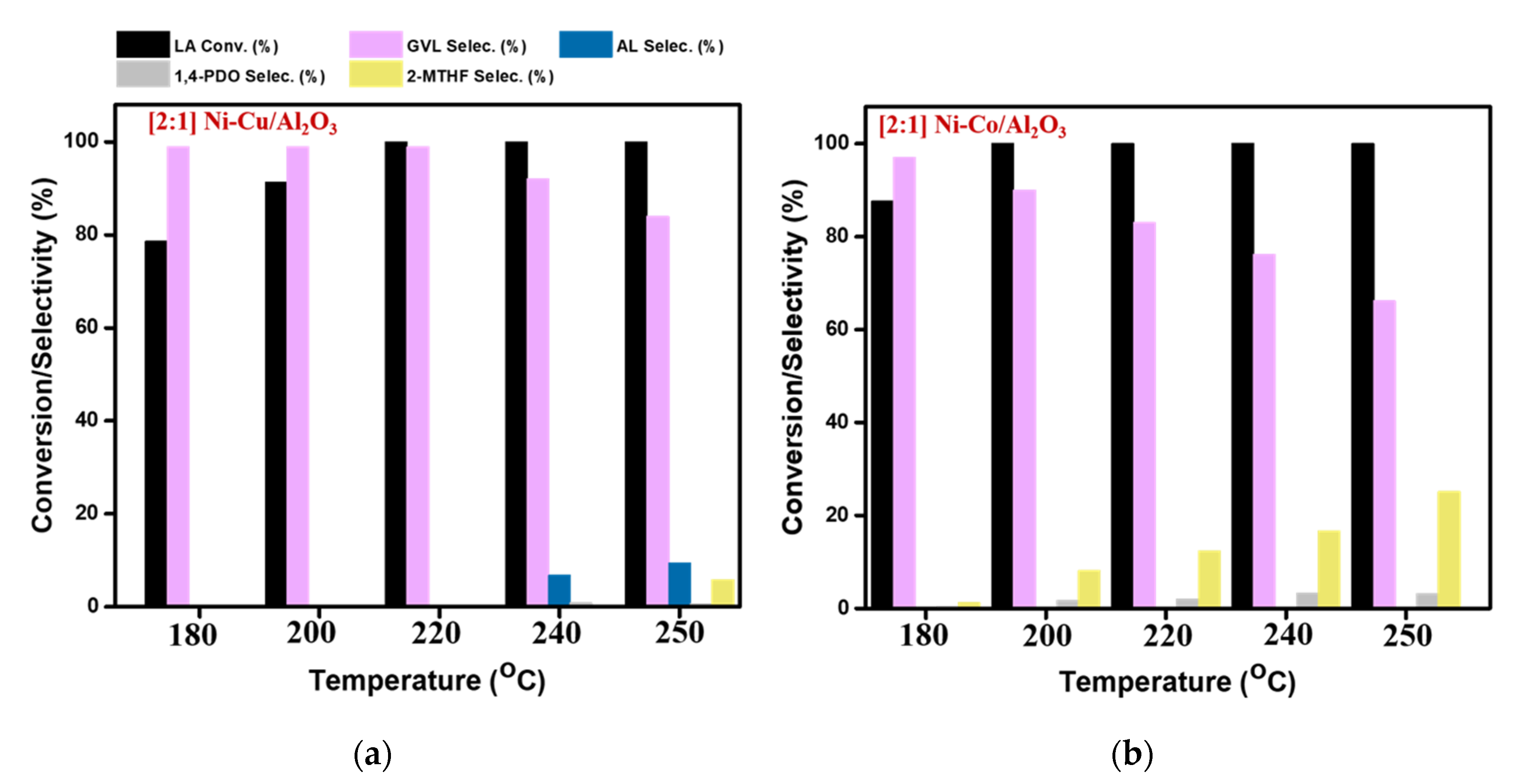 Catalysts 10 01354 g009