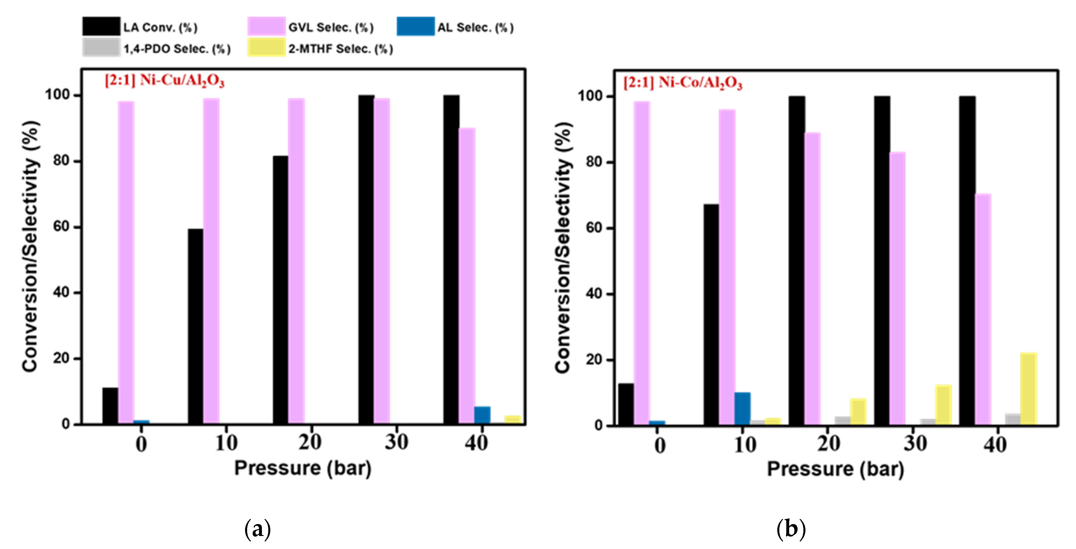 Catalysts 10 01354 g010
