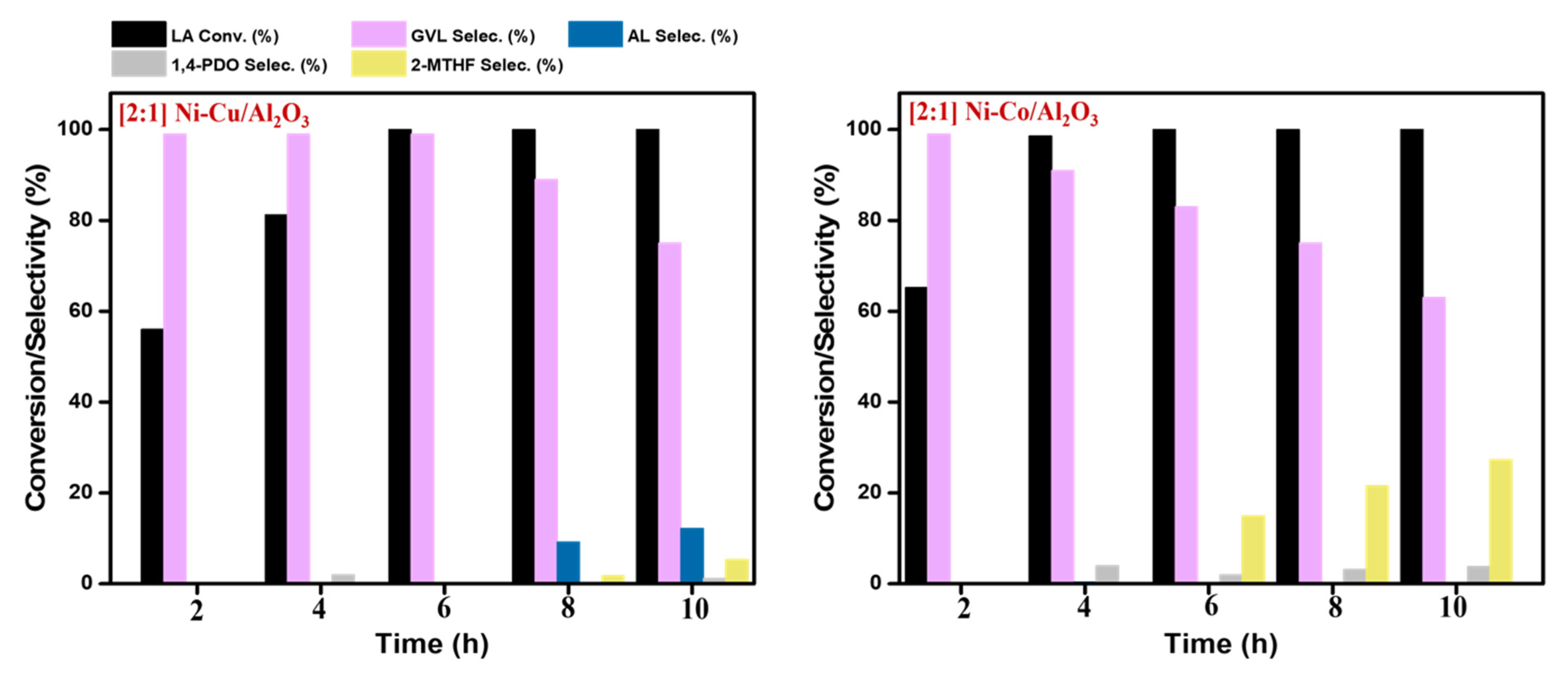 Catalysts 10 01354 g011