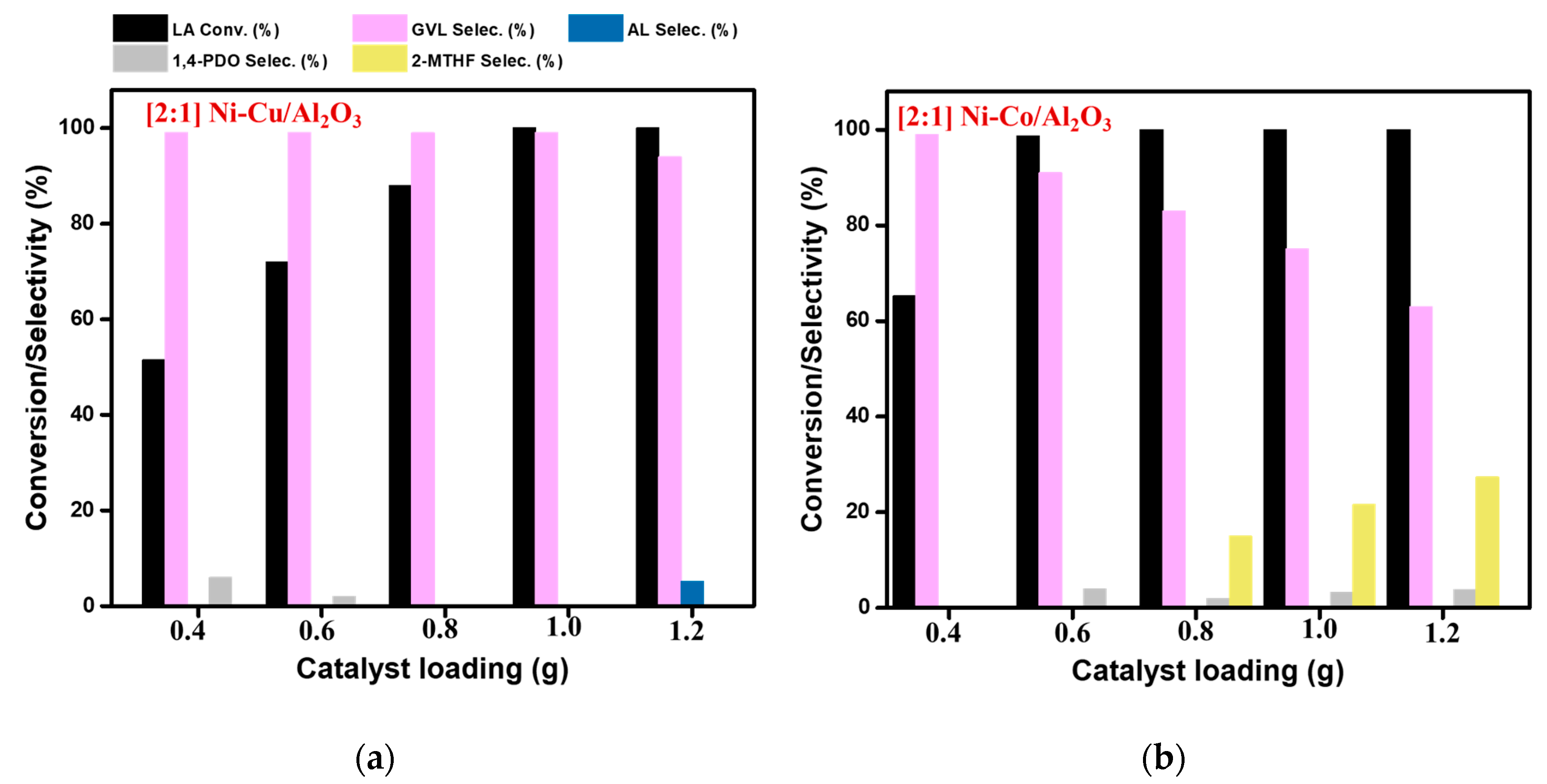 Catalysts 10 01354 g012