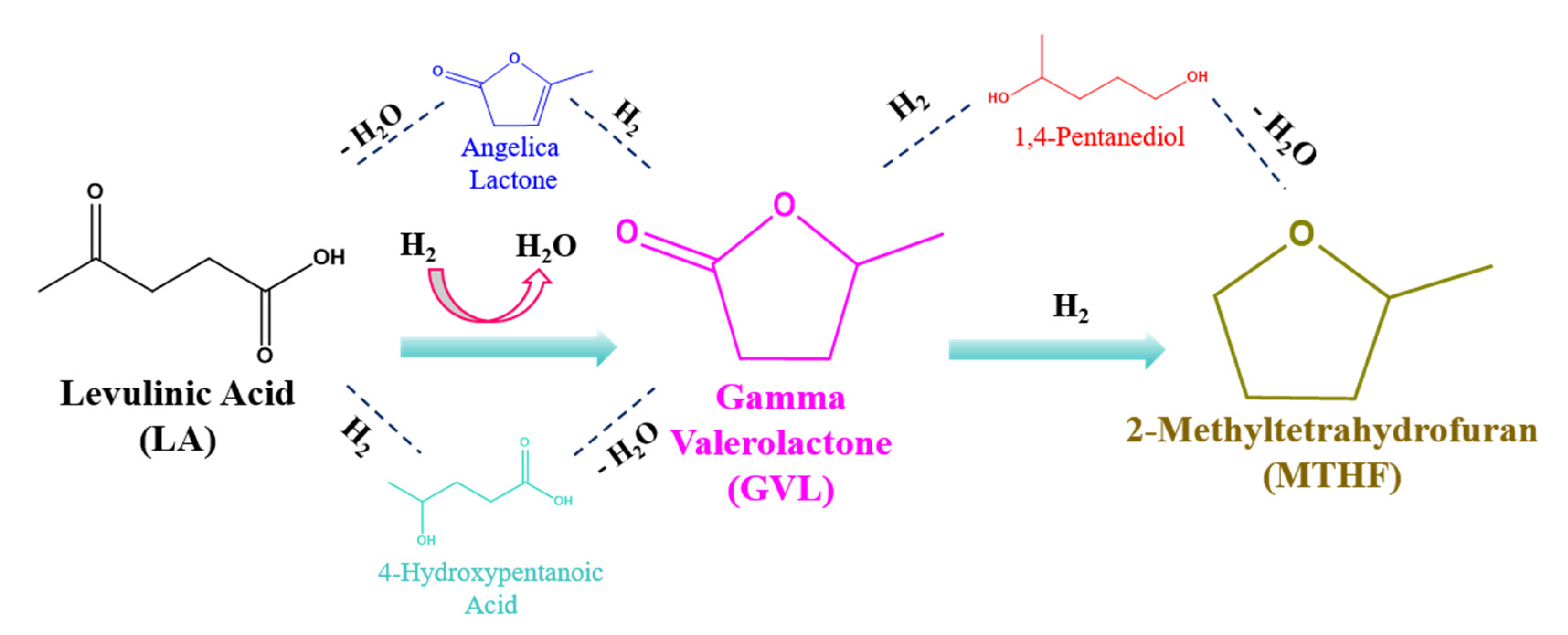 Catalysts 10 01354 sch001
