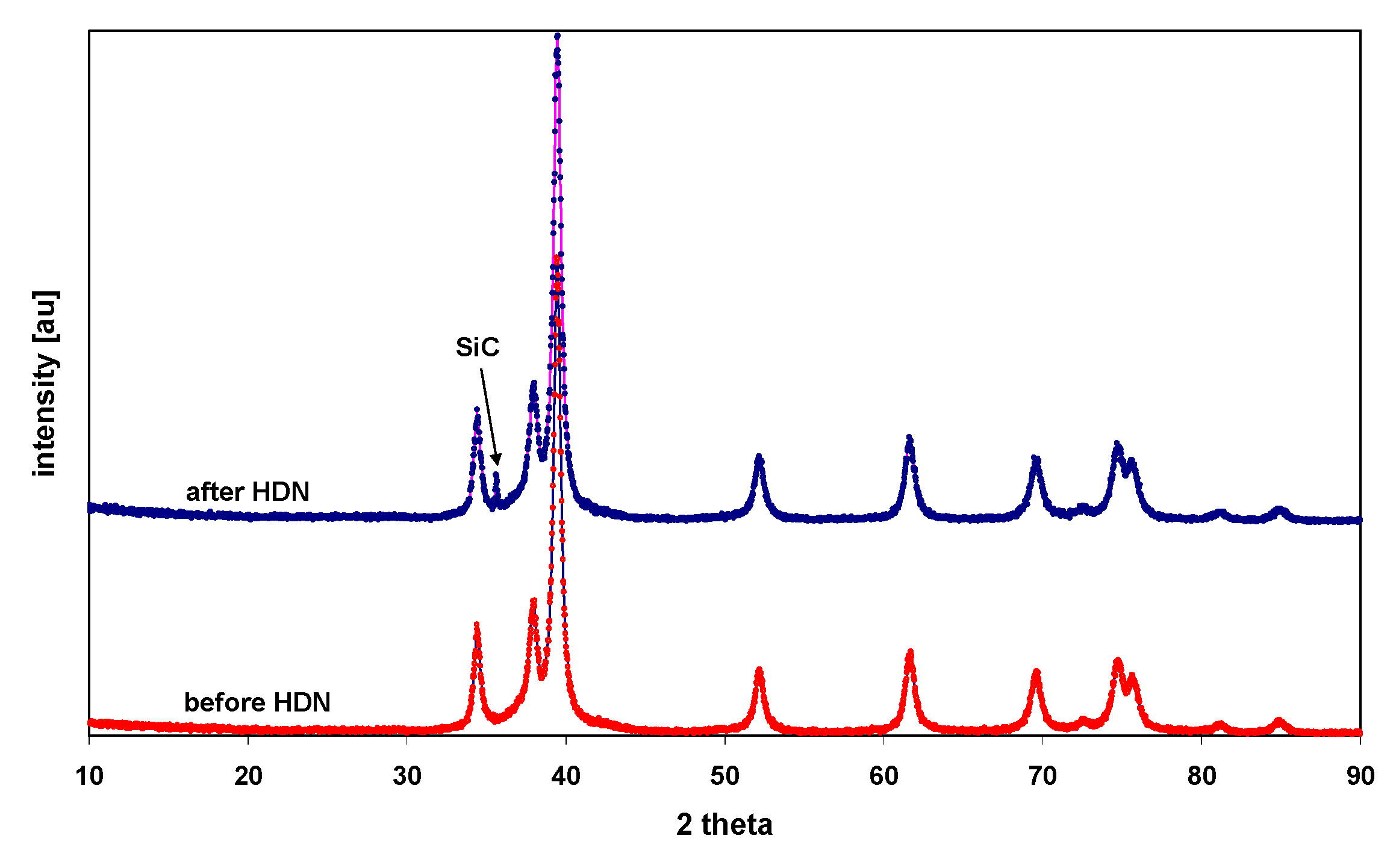 Catalysts 10 01355 g001