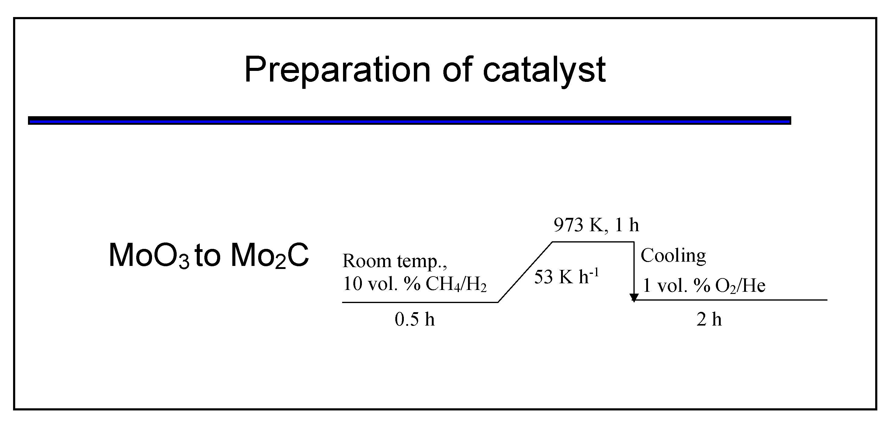 Catalysts 10 01355 g004