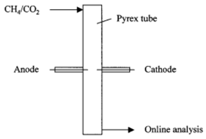 Catalysts 10 01358 i001
