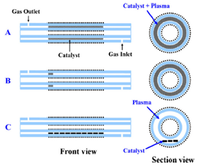 Catalysts 10 01358 i004