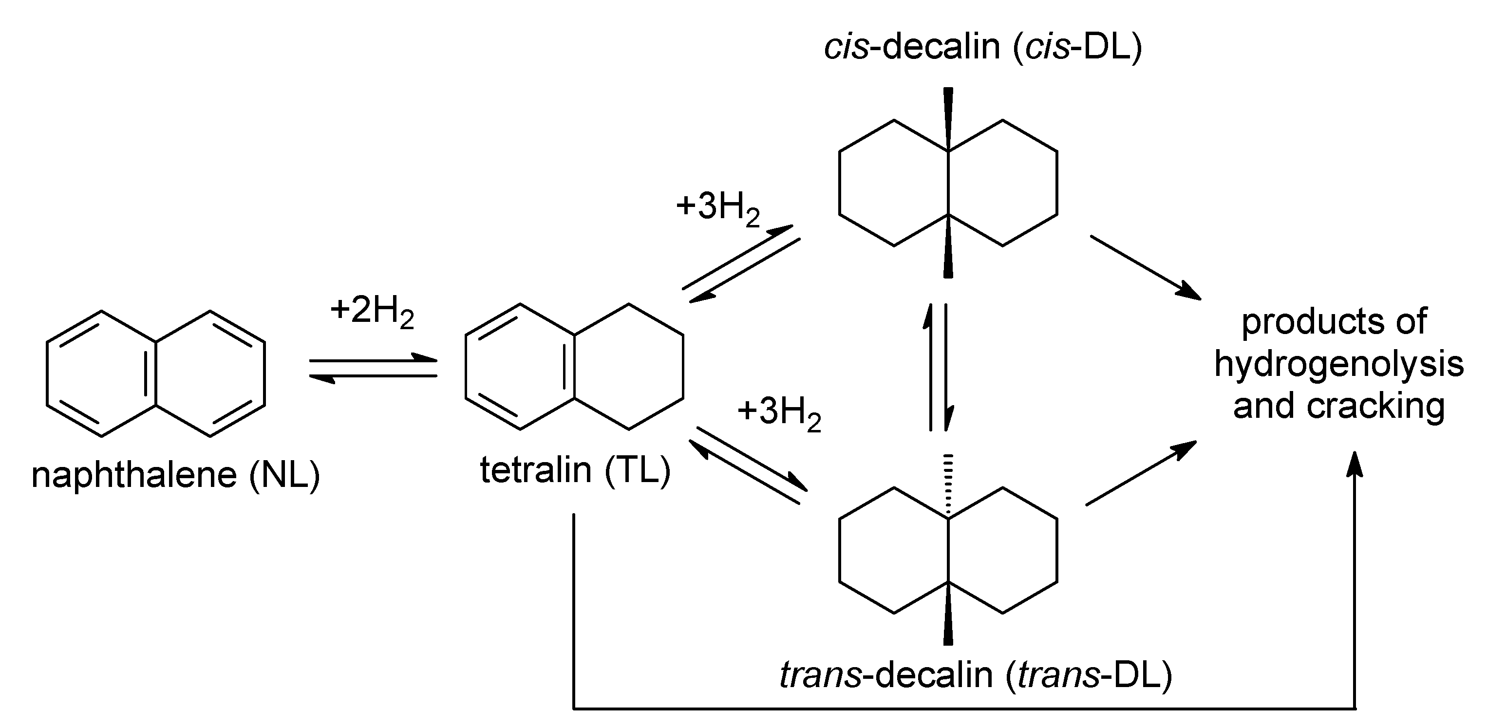 Catalysts 10 01362 g001