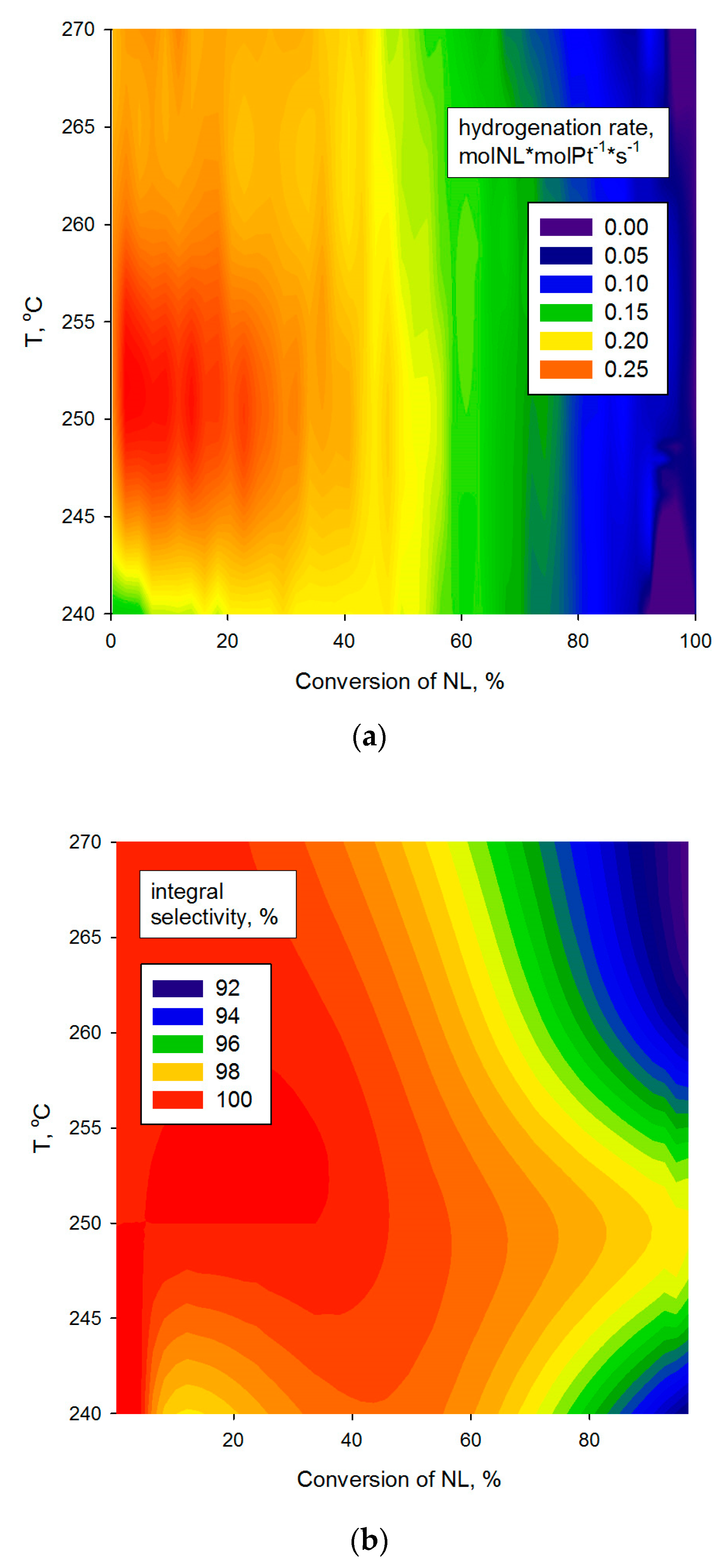 Catalysts 10 01362 g003