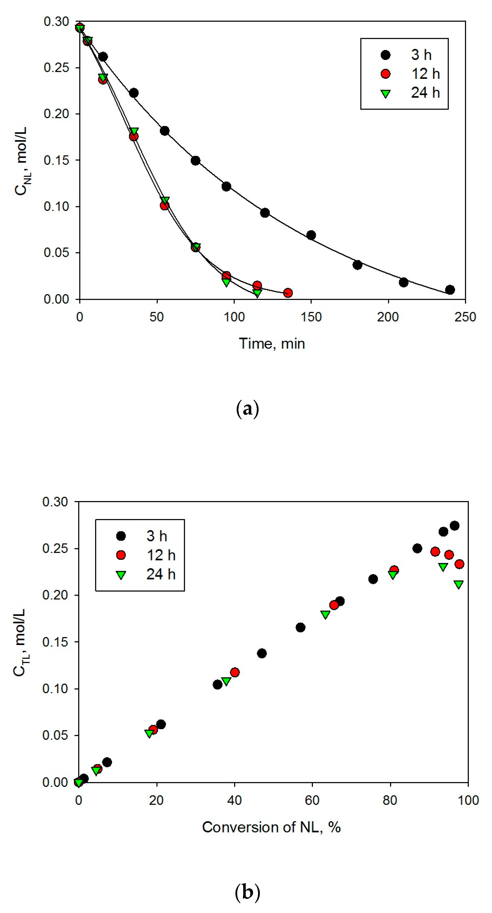 Catalysts 10 01362 g006
