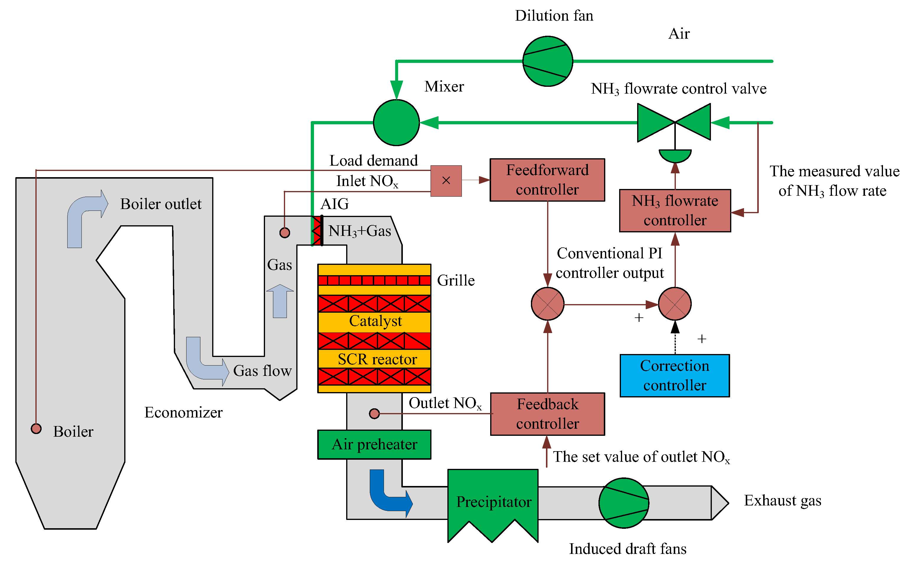 Catalysts 10 01364 g001