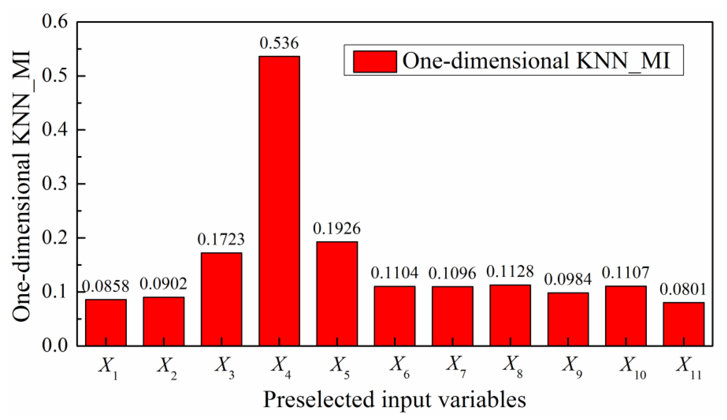 Catalysts 10 01364 g003