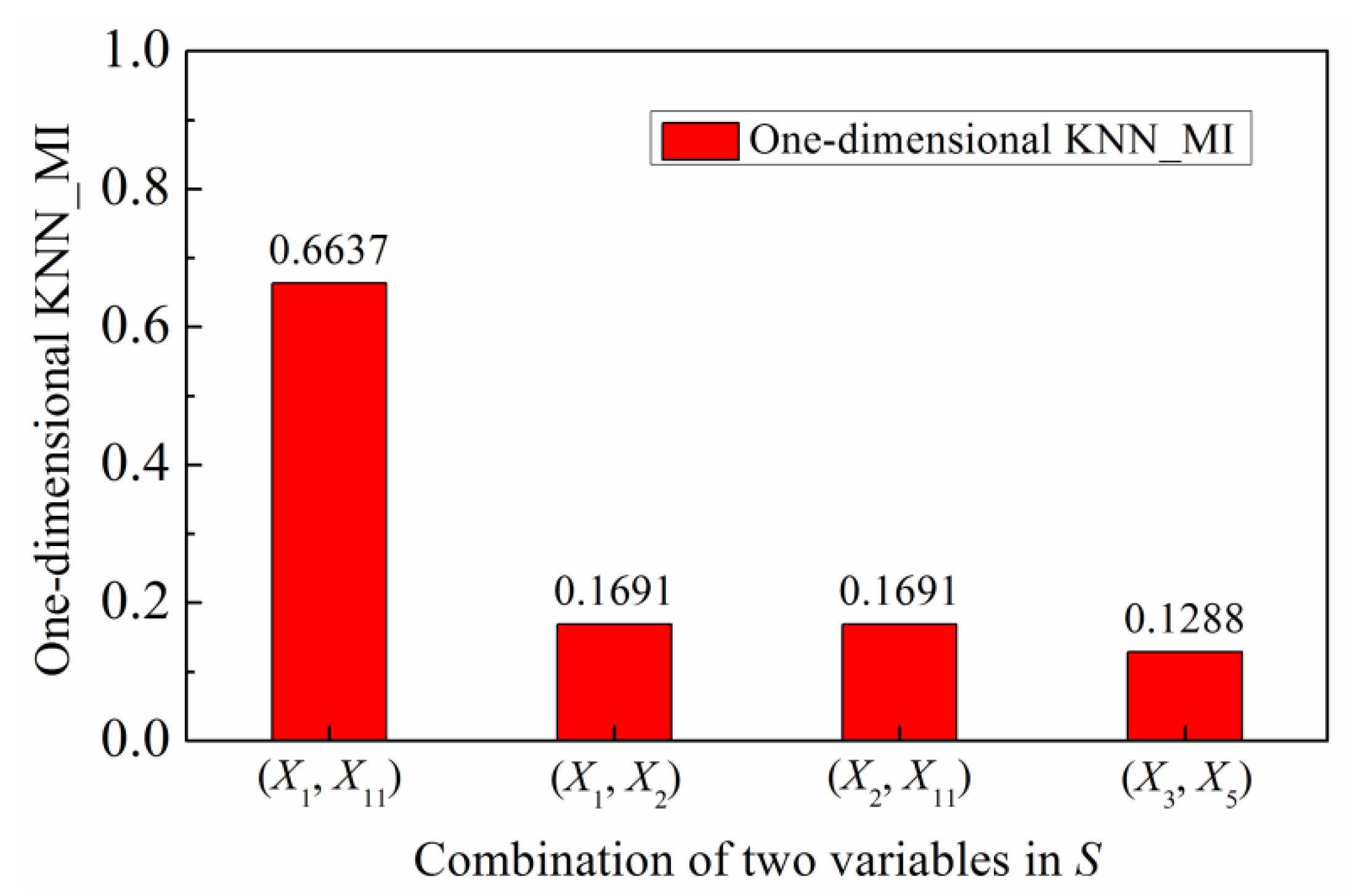 Catalysts 10 01364 g005