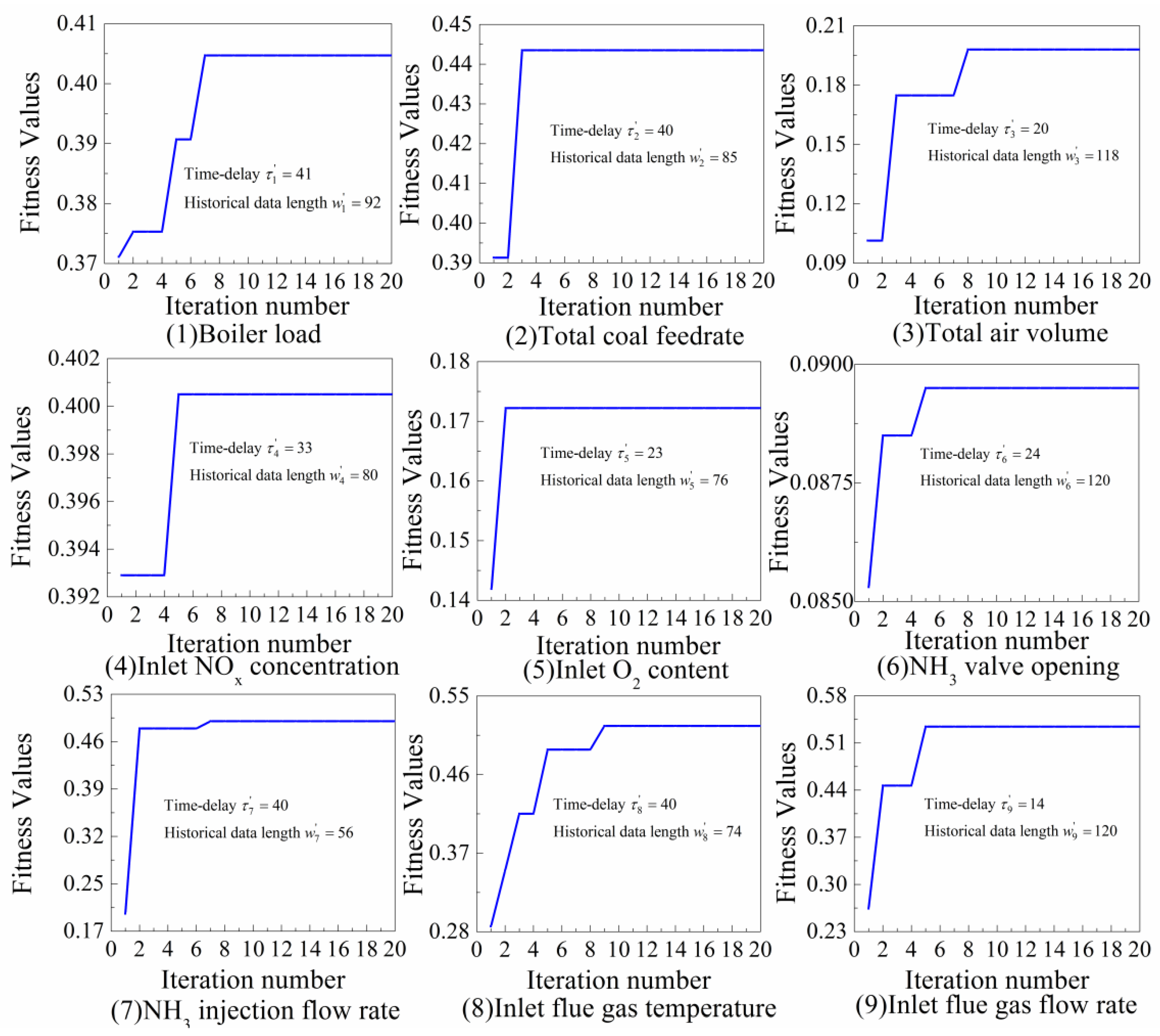 Catalysts 10 01364 g007