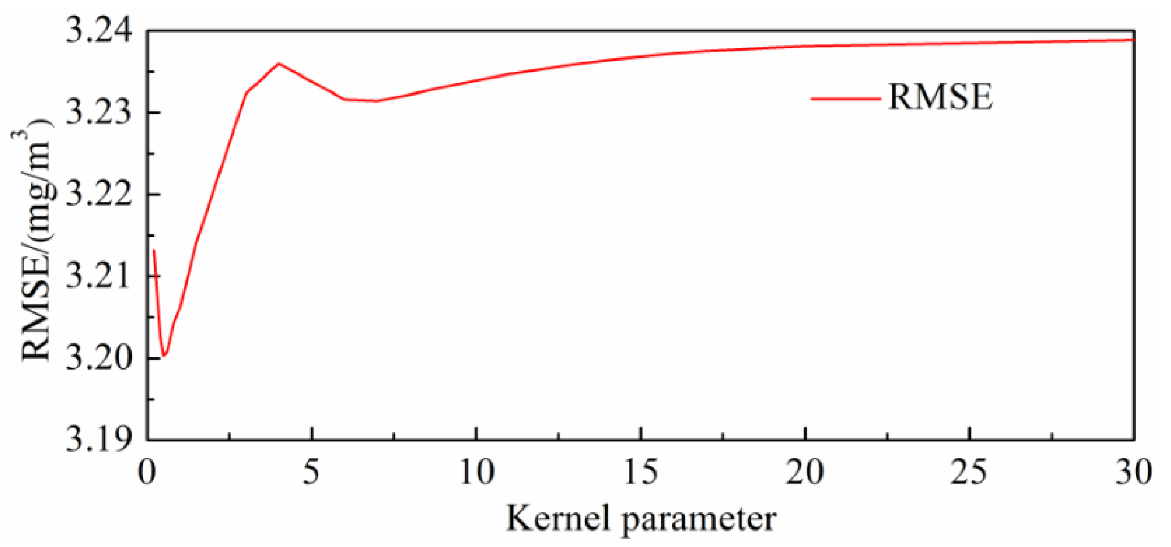 Catalysts 10 01364 g008