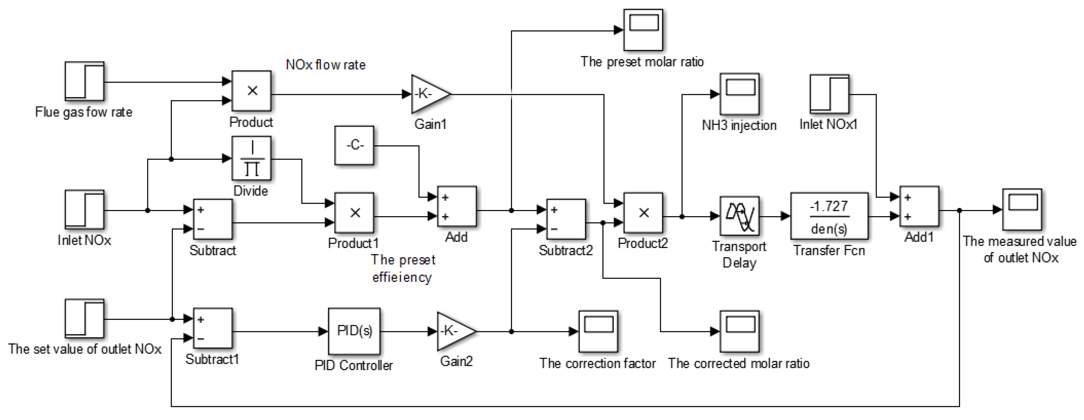 Catalysts 10 01364 g010