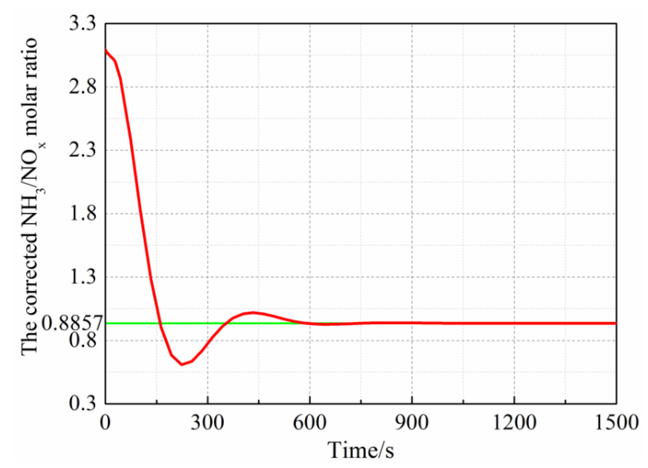 Catalysts 10 01364 g012